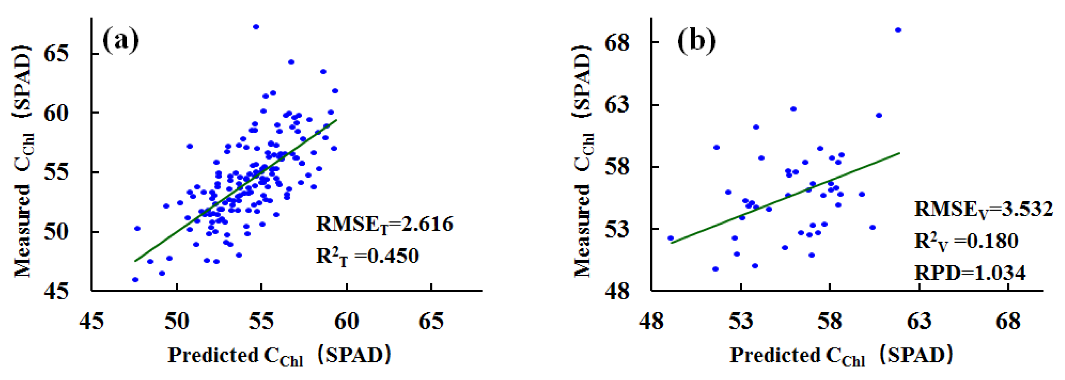 Remotesensing 14 04660 g011