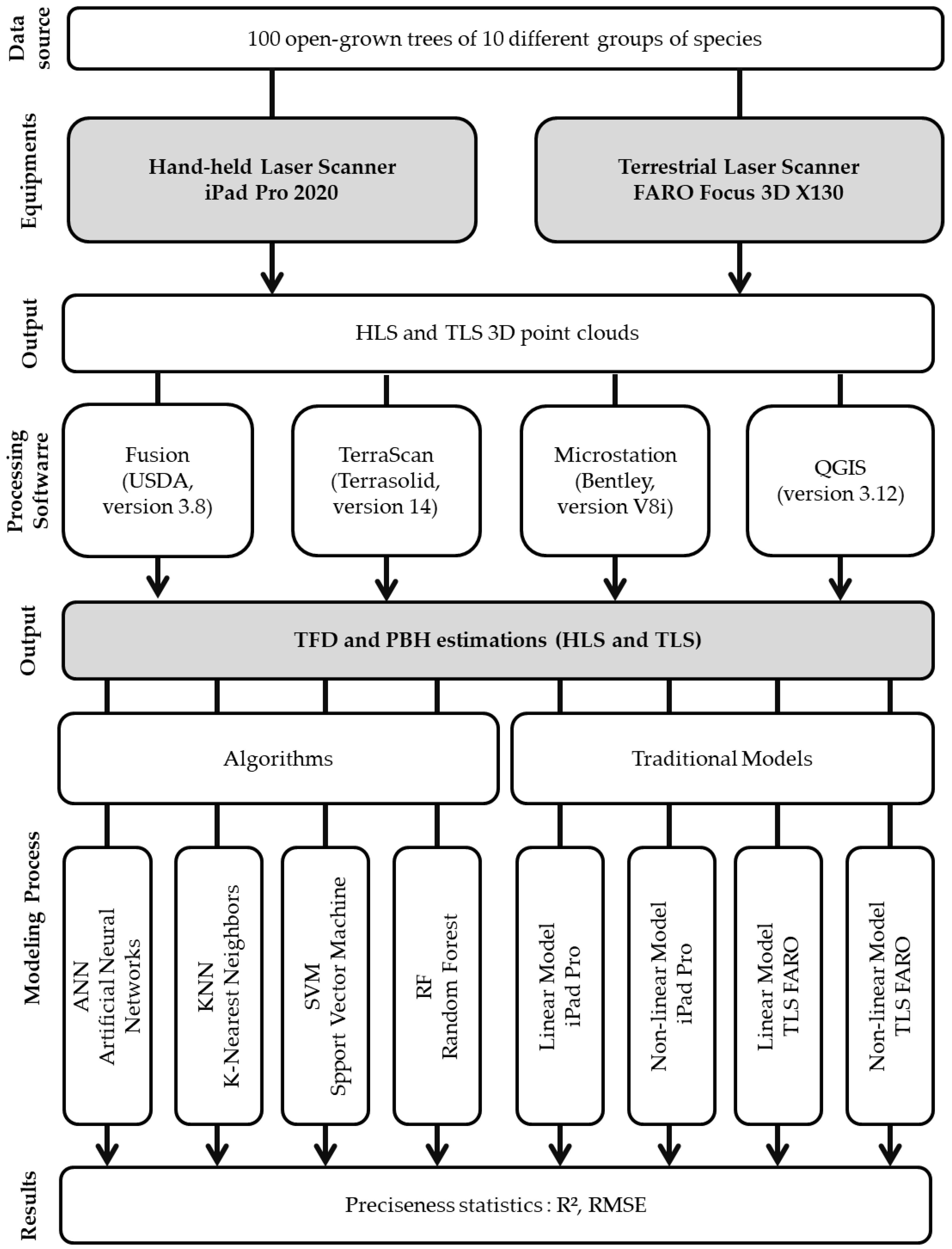 Remotesensing 14 04661 g004 Remotesensing 14 04661 g004