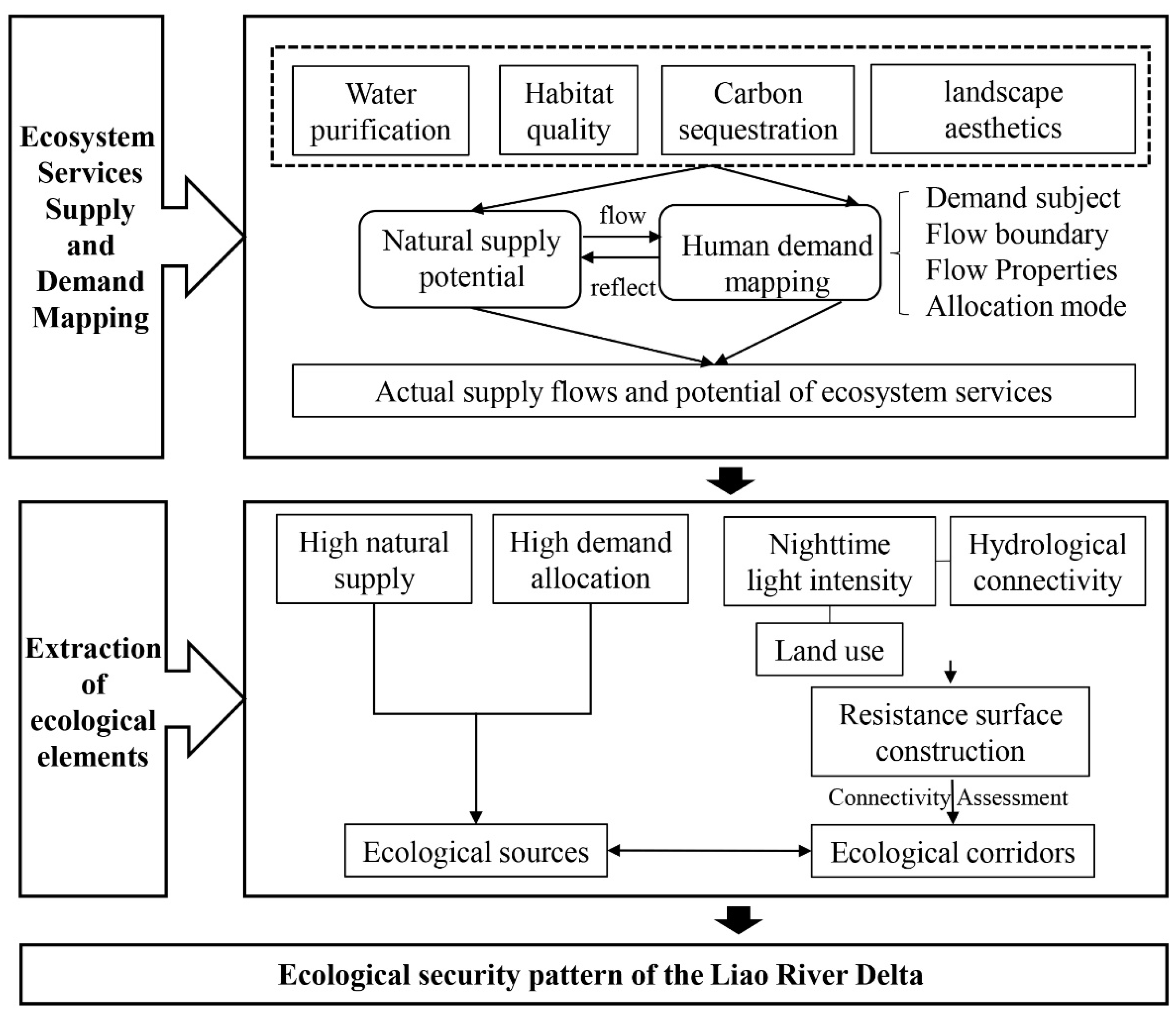 Remotesensing 14 04663 g002 Remotesensing 14 04663 g002