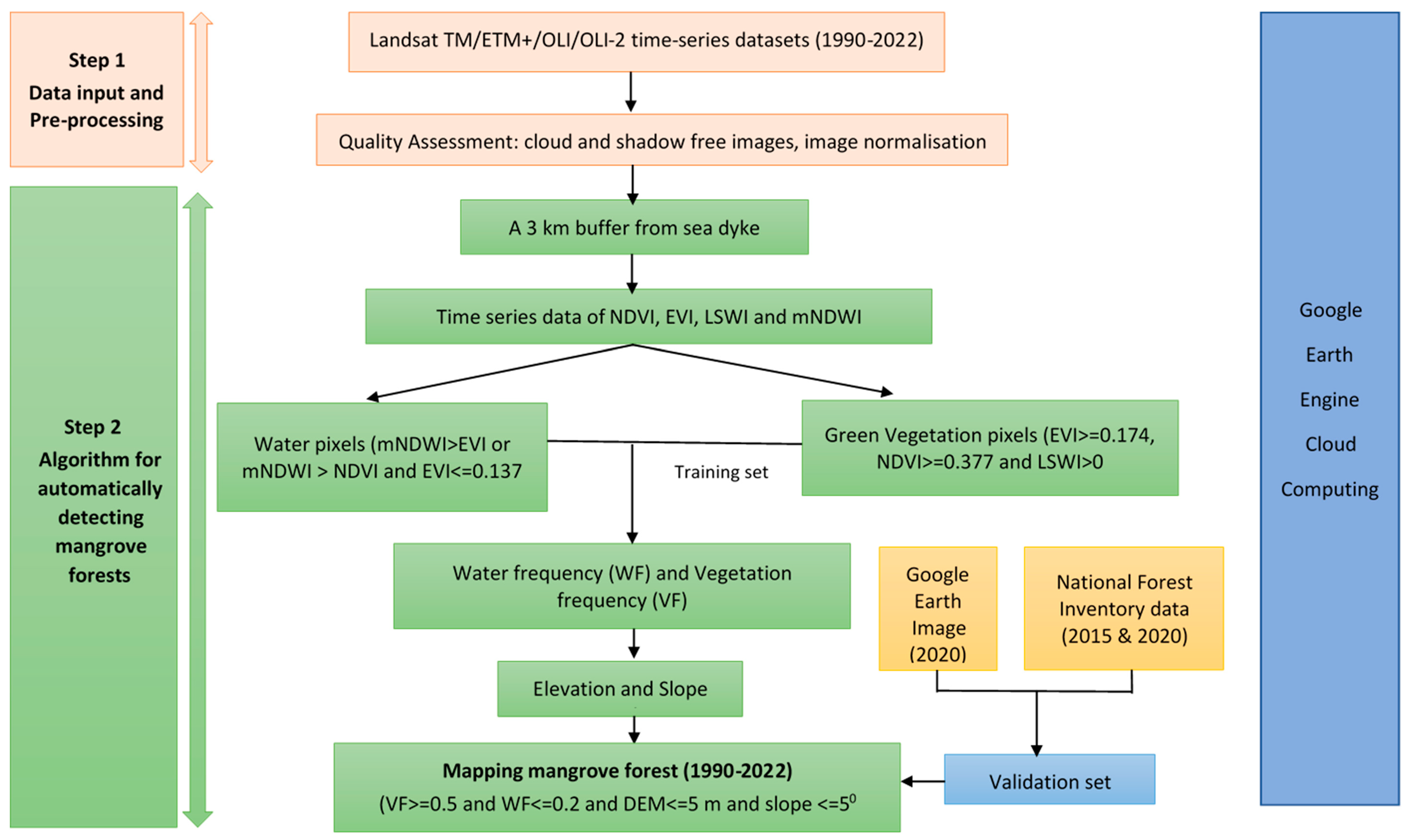 Remotesensing 14 04664 g003 Remotesensing 14 04664 g003