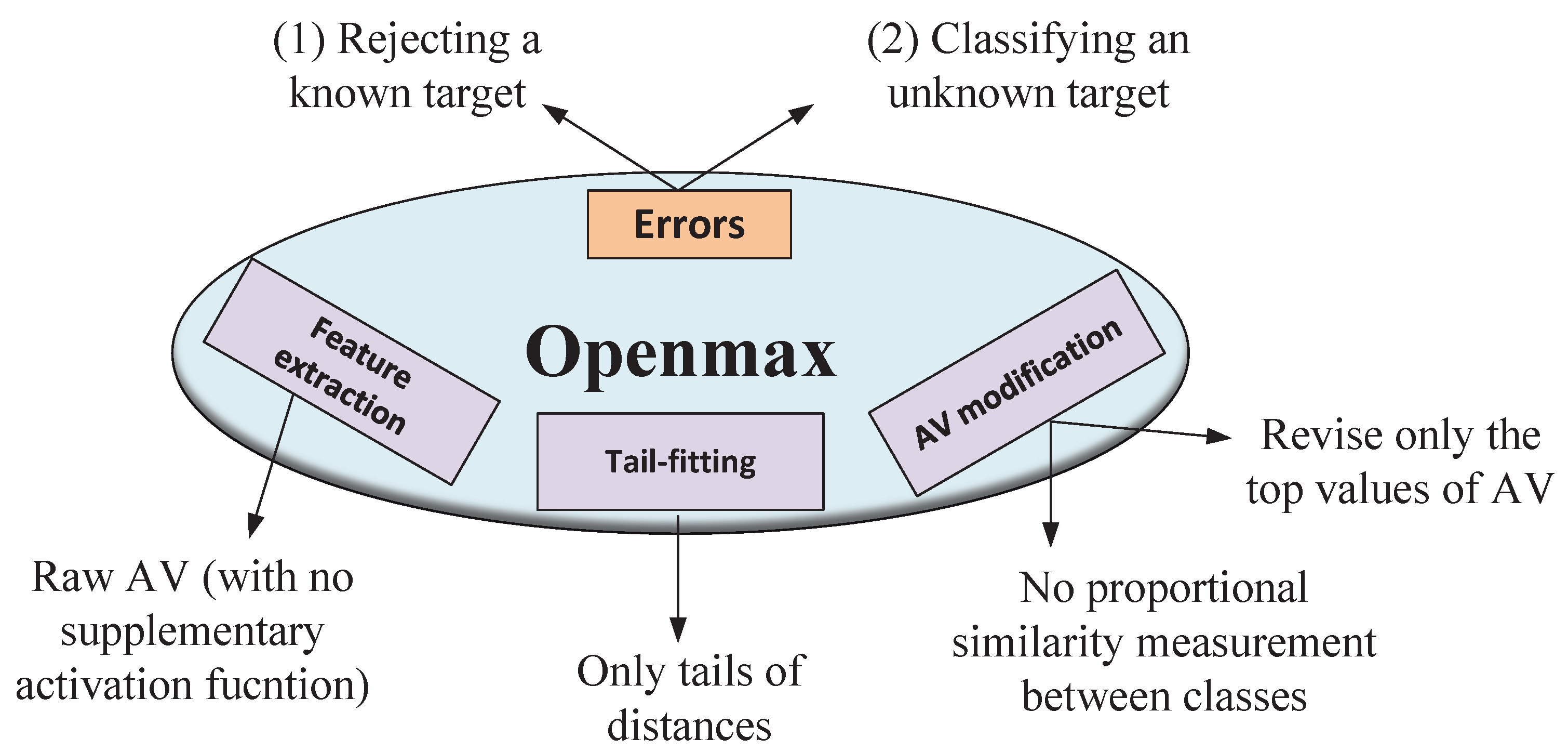 Remotesensing 14 04665 g001 550