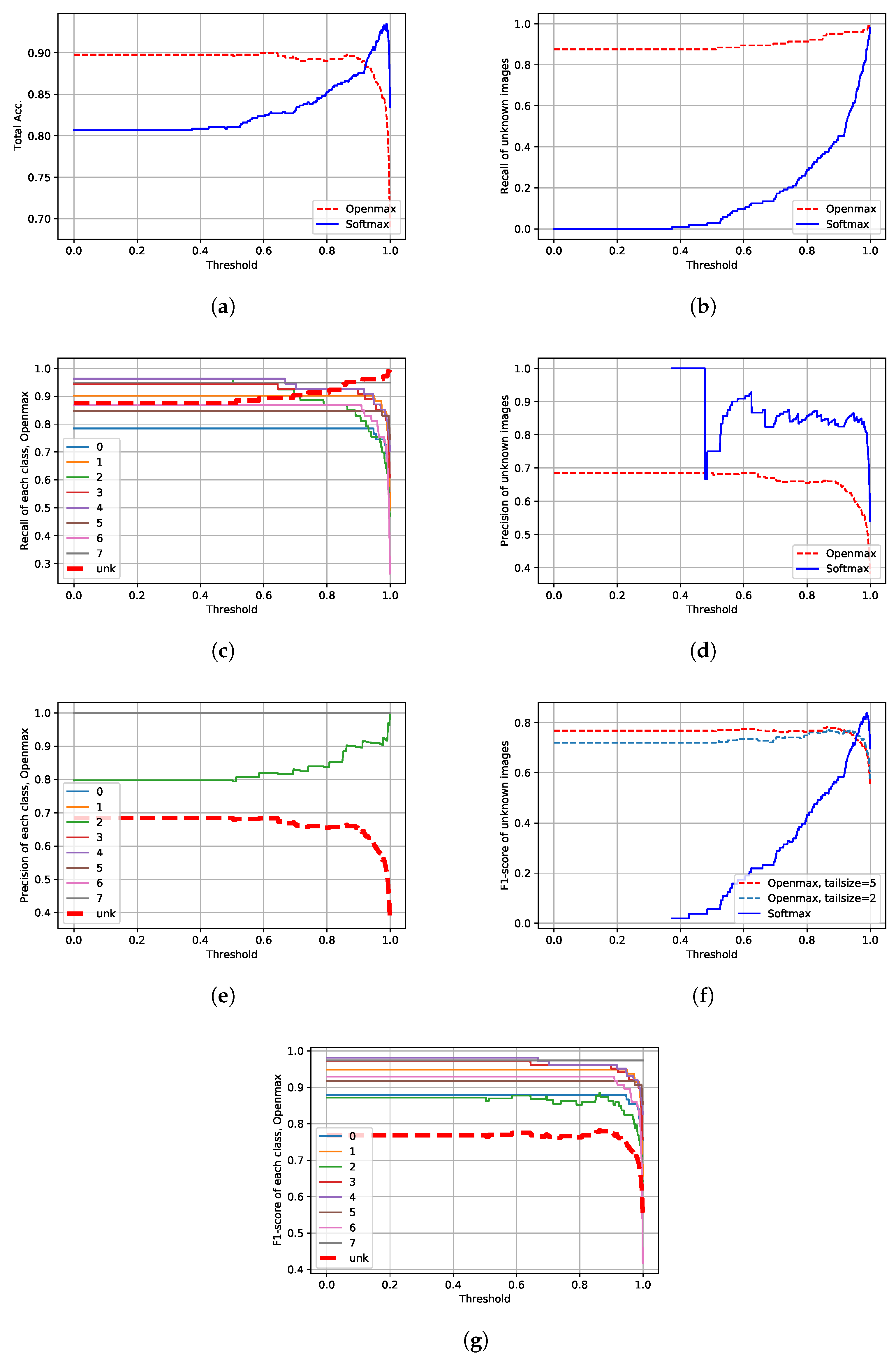 Remotesensing 14 04665 g006 550