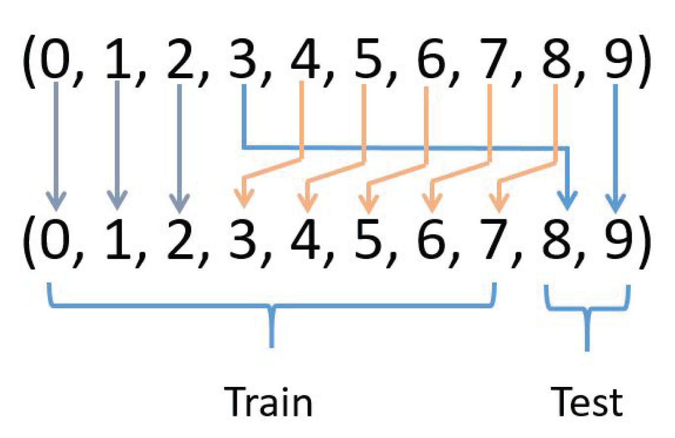 Remotesensing 14 04665 g007 550