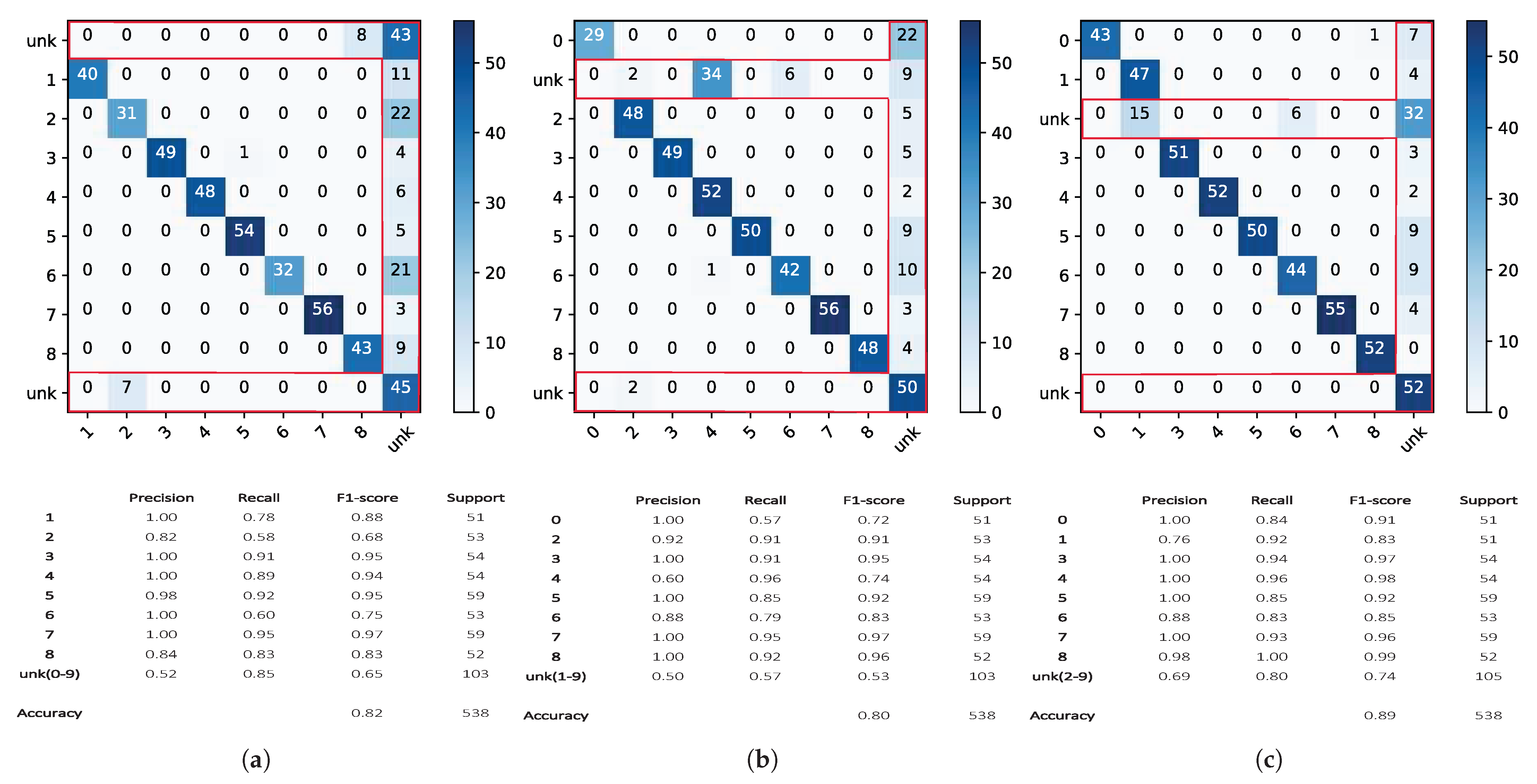 Remotesensing 14 04665 g009a 550