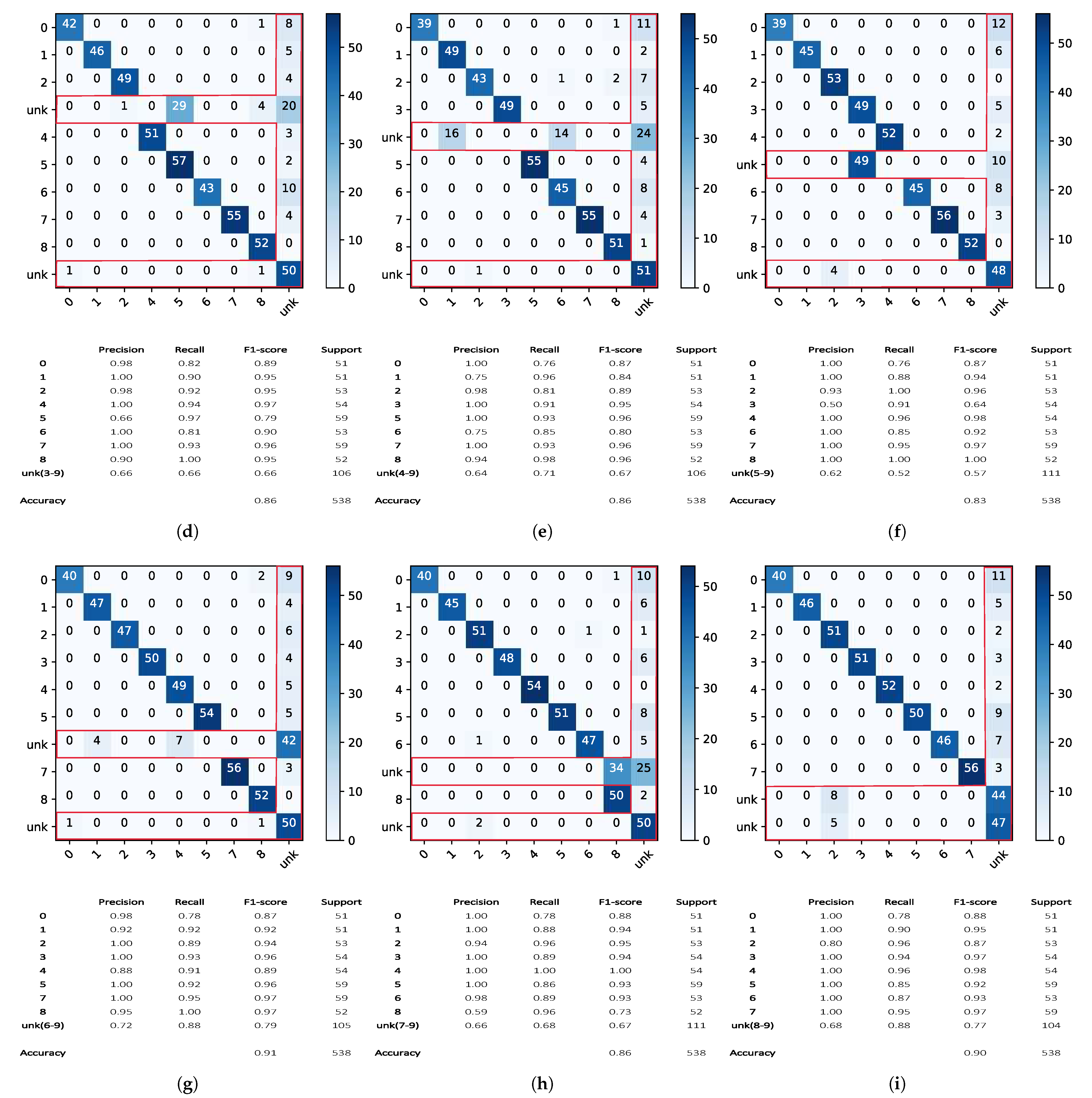 Remotesensing 14 04665 g009b 550