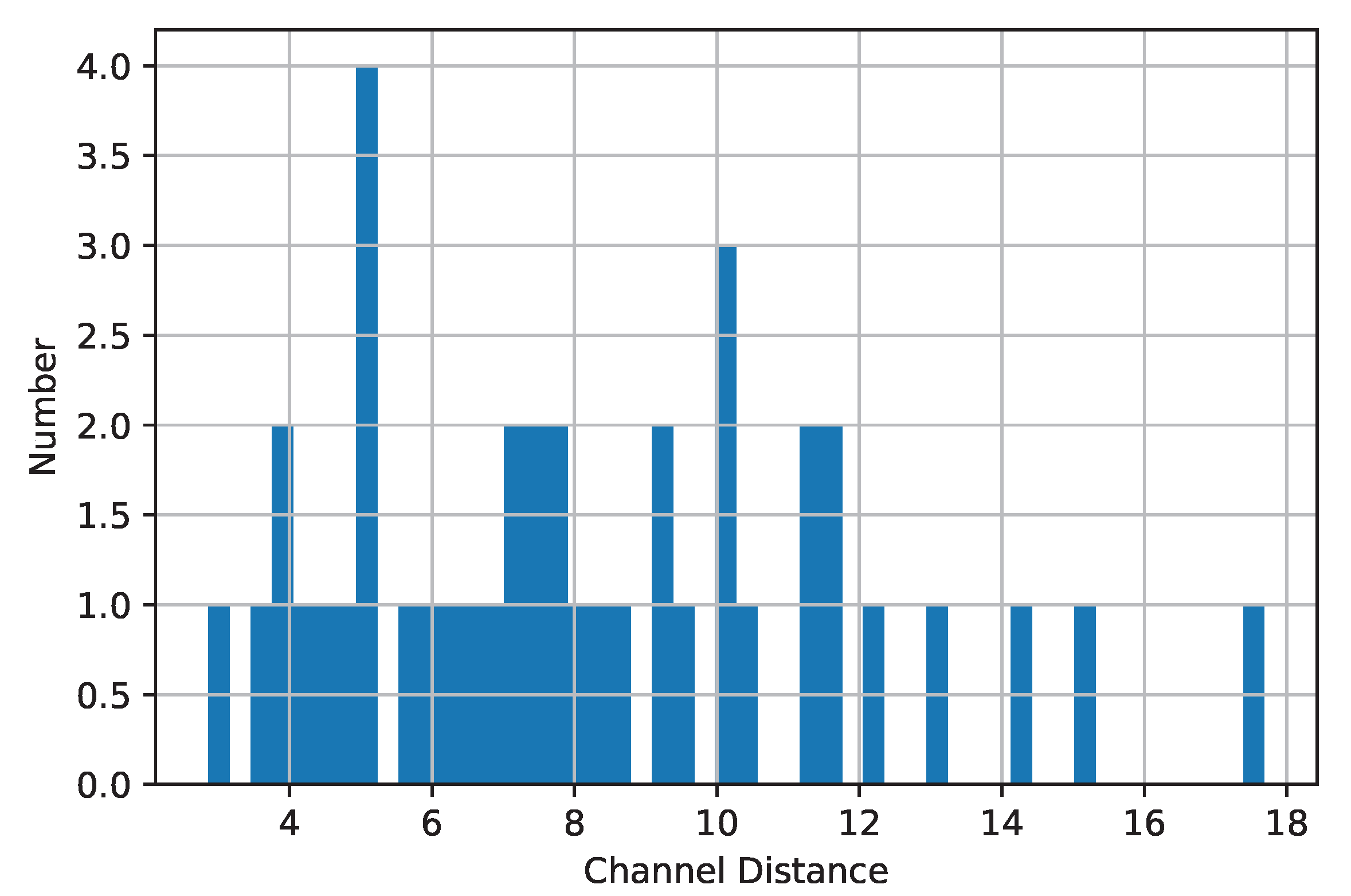 Remotesensing 14 04665 g010 550