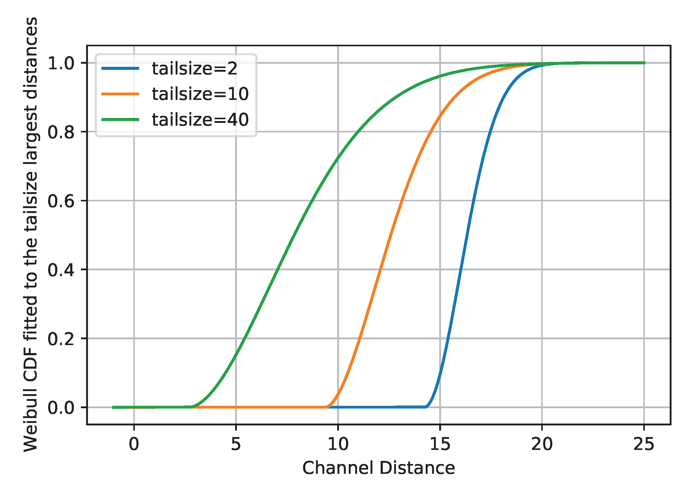 Remotesensing 14 04665 g011 550