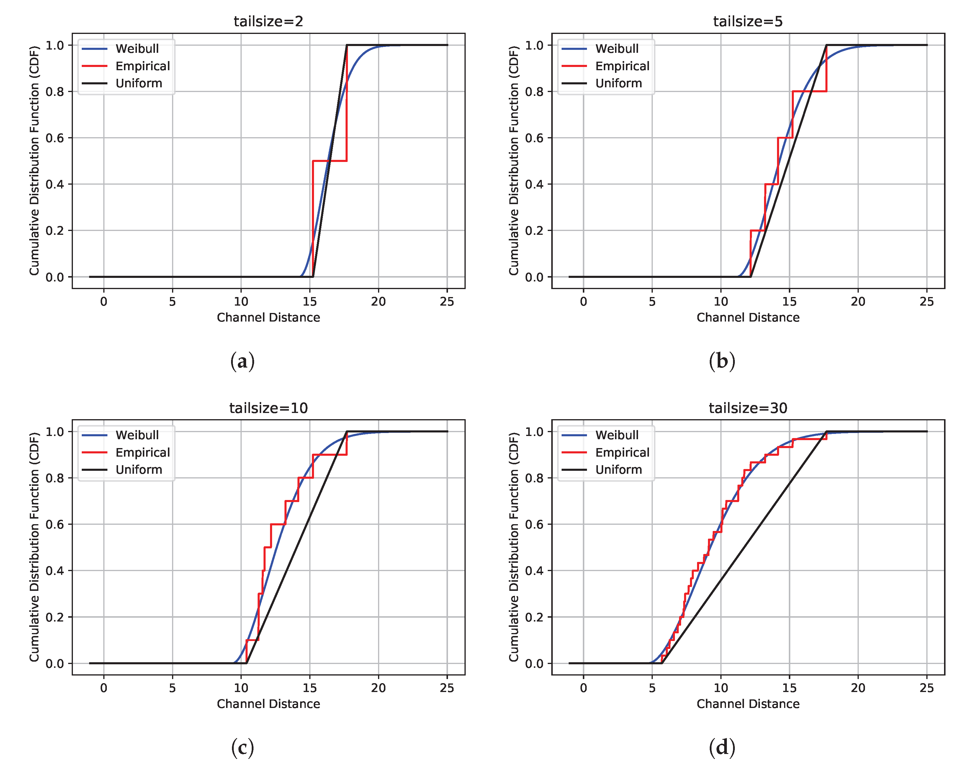 Proportional Similarity-Based Openmax Classifier for Open Set ...