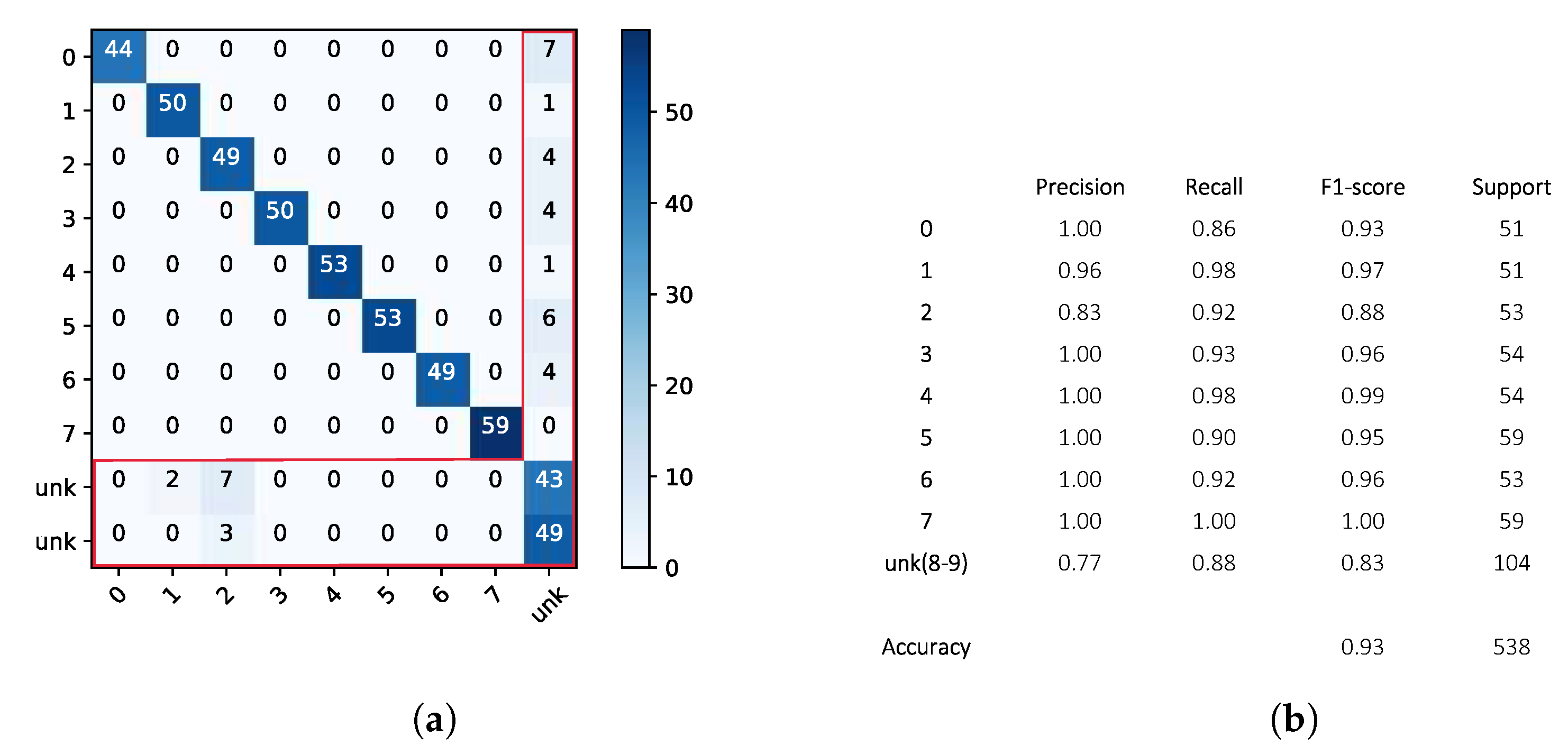 Proportional Similarity-Based Openmax Classifier for Open Set ...