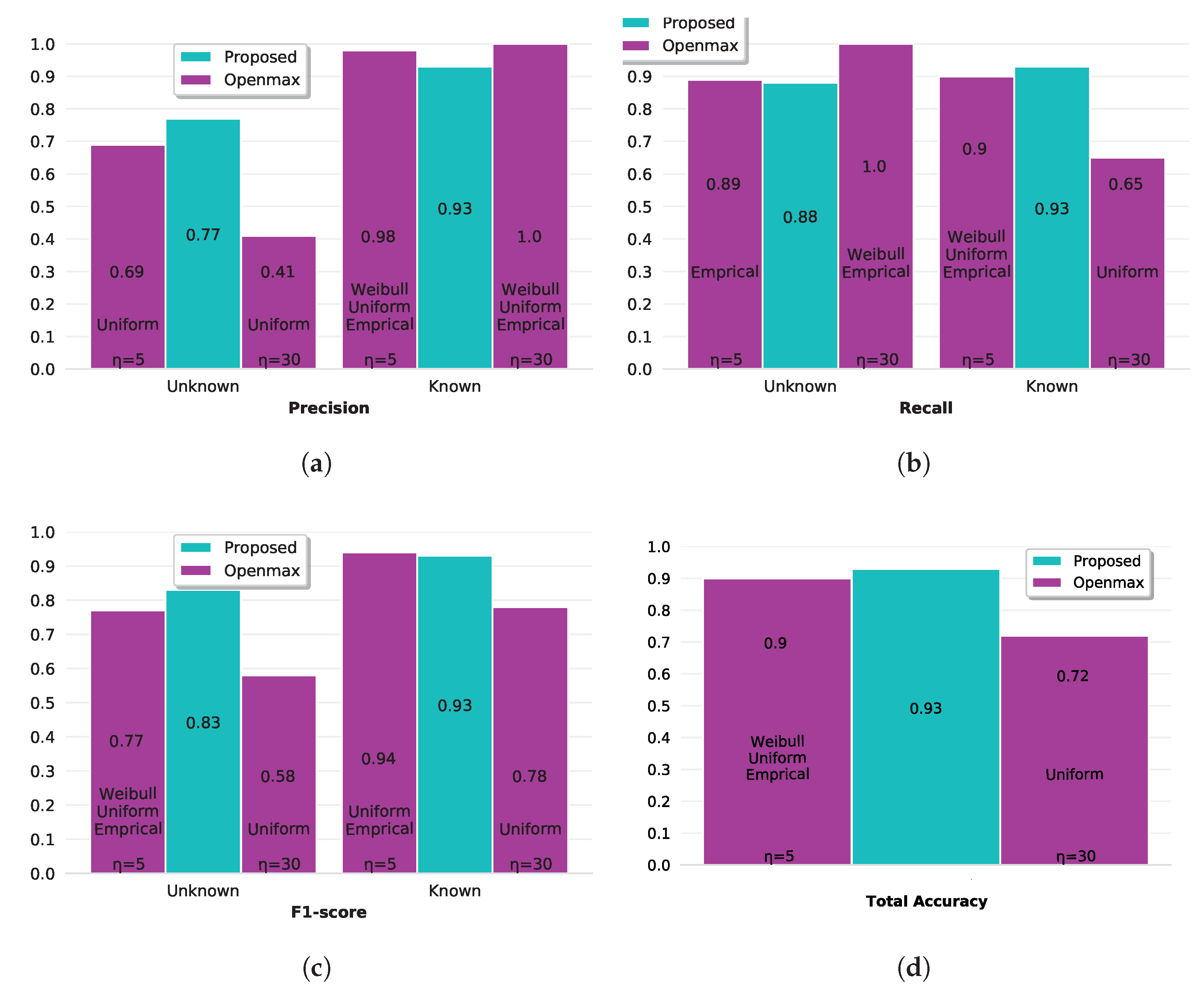 Remotesensing 14 04665 g015 550