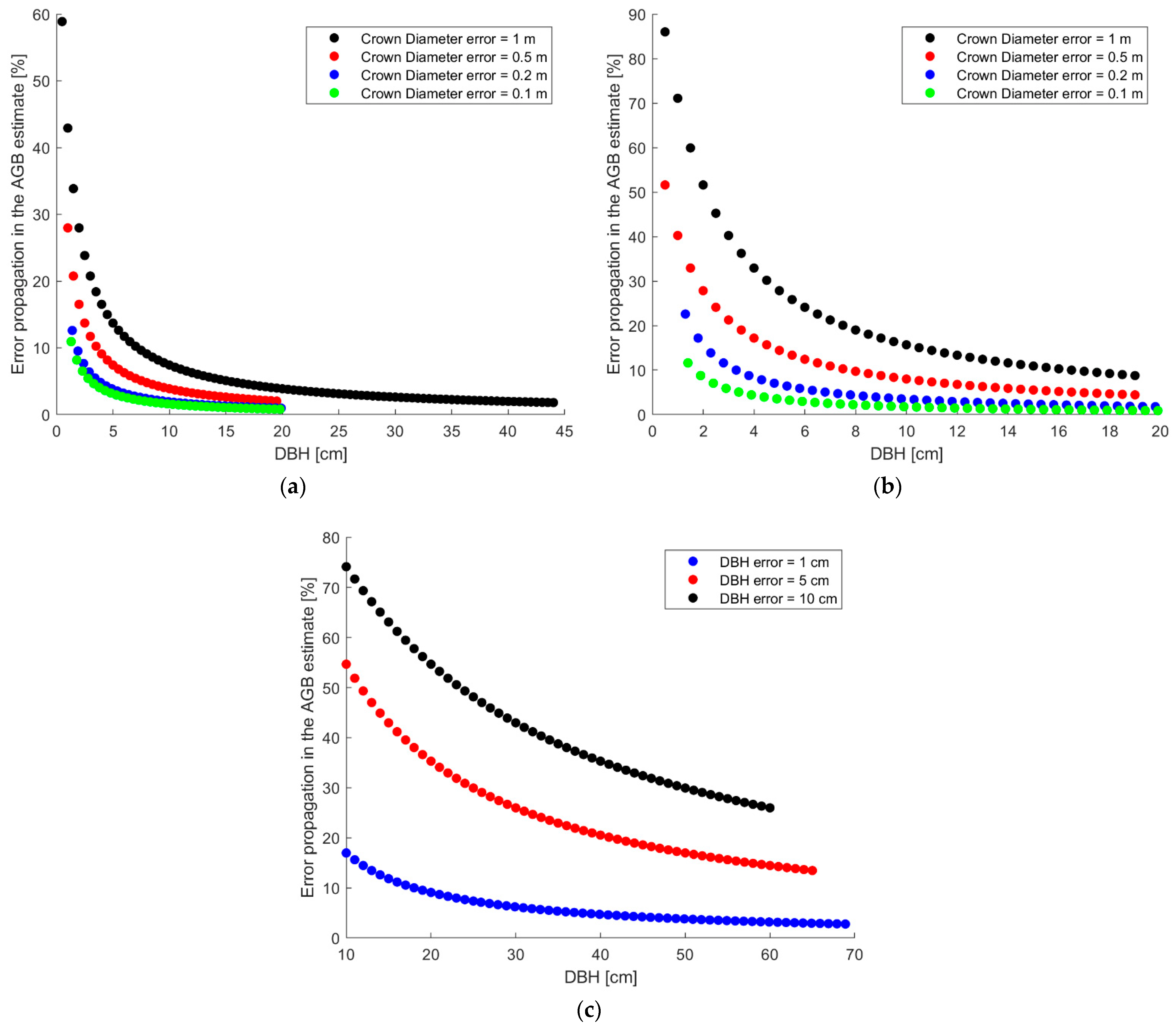 Remotesensing 14 04666 g005 550