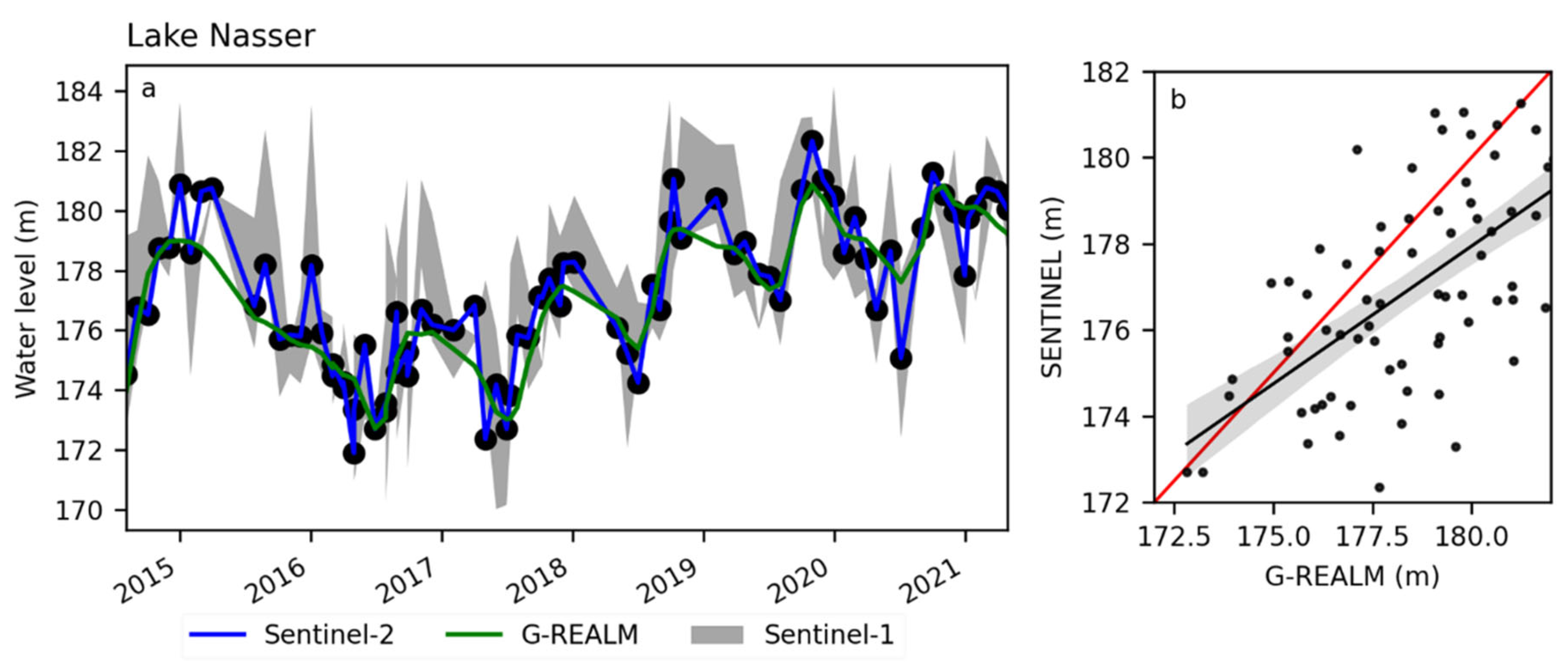 Remotesensing 14 04667 g006