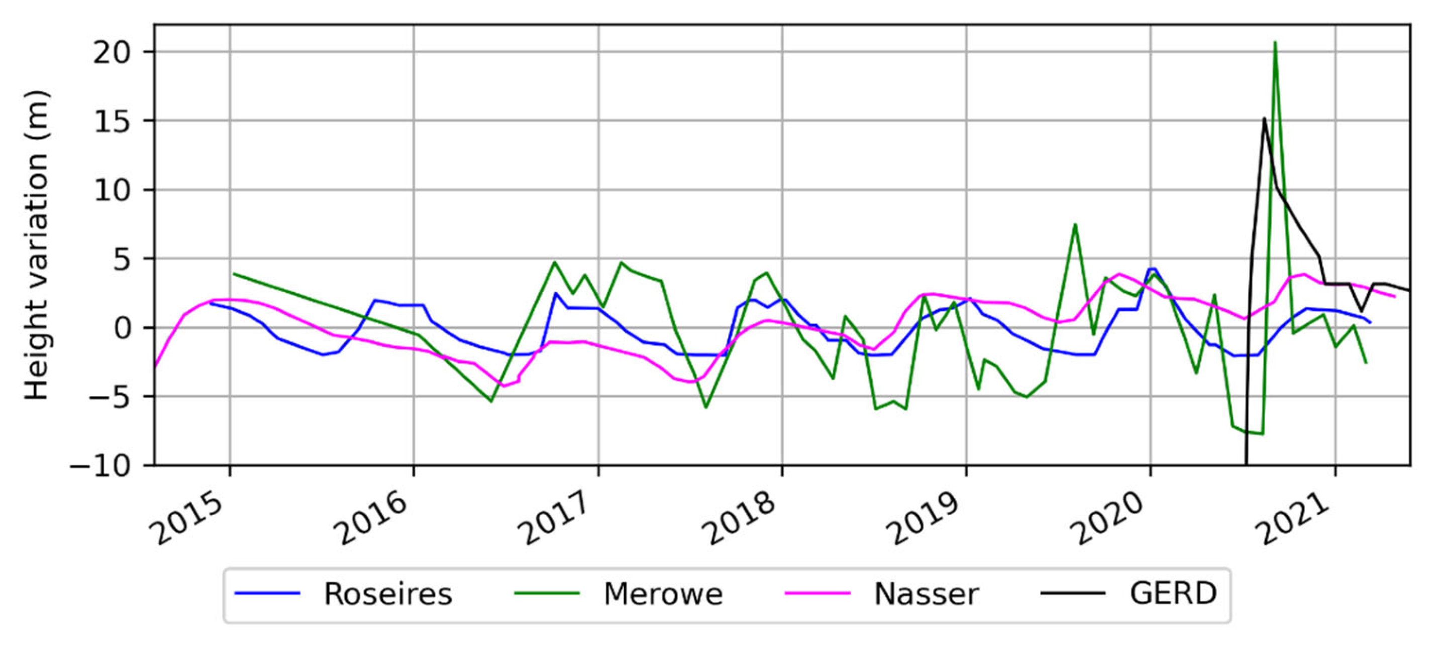 Remotesensing 14 04667 g007