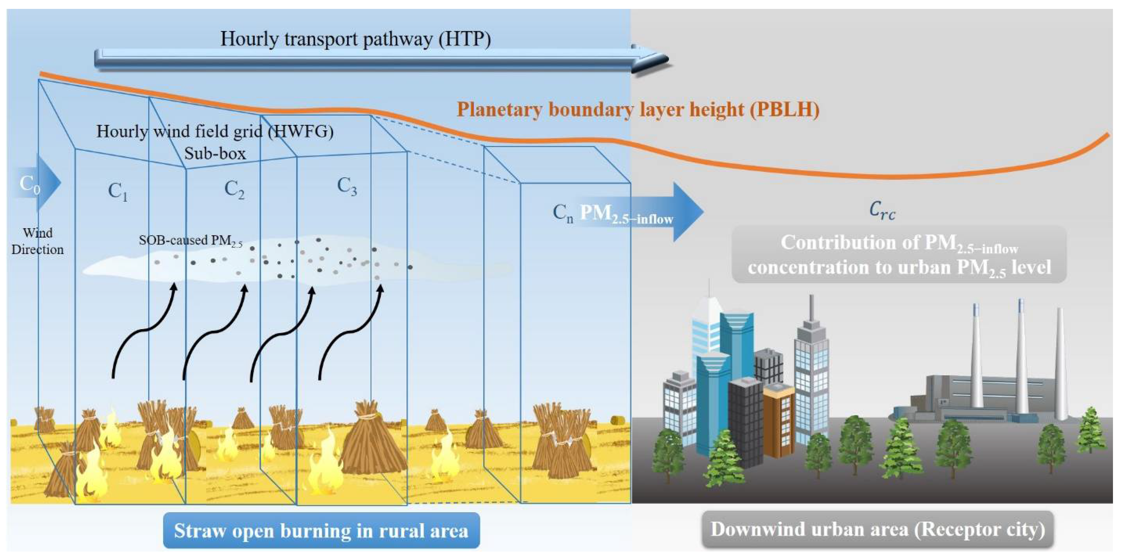 Remotesensing 14 04671 g004 Remotesensing 14 04671 g004