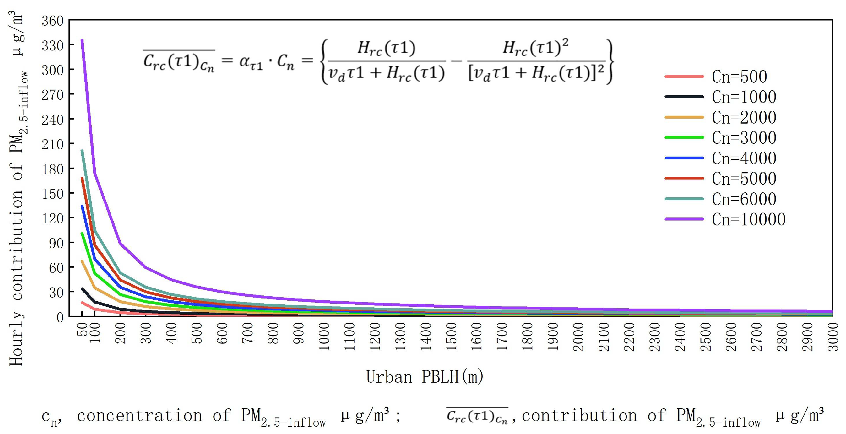 Remotesensing 14 04671 g011 Remotesensing 14 04671 g011