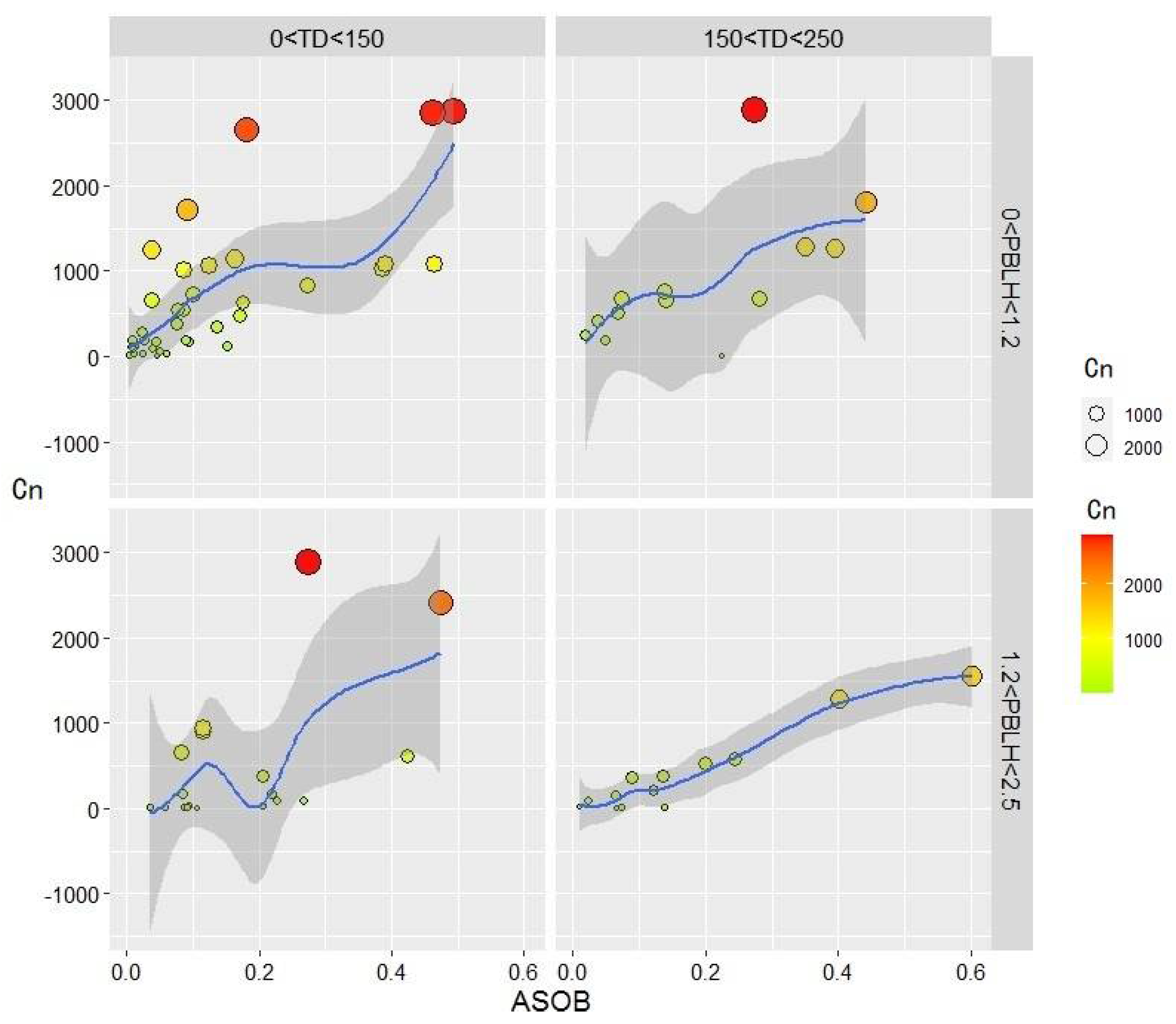 Remotesensing 14 04671 g013 Remotesensing 14 04671 g013
