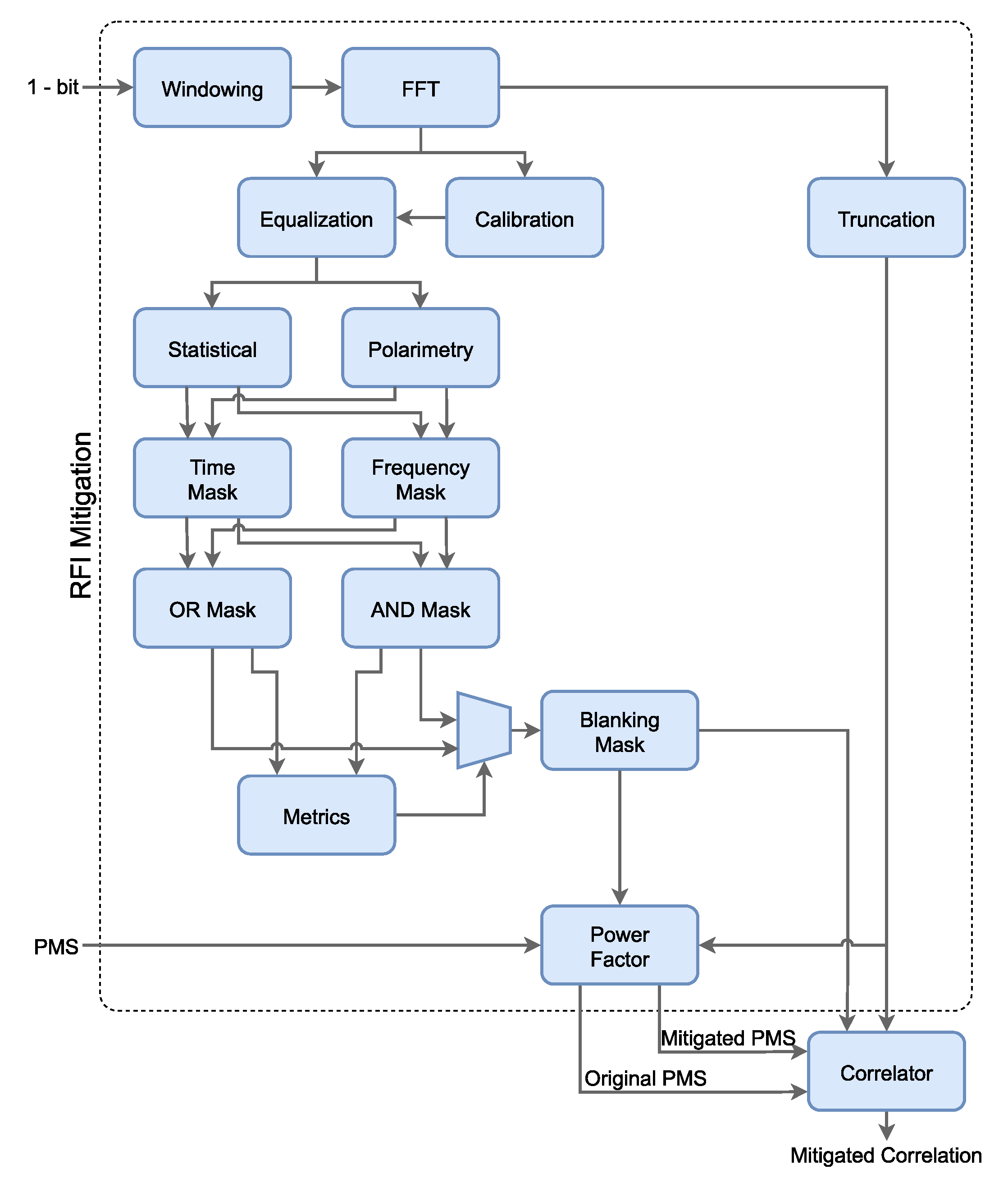 Remotesensing 14 04672 g002