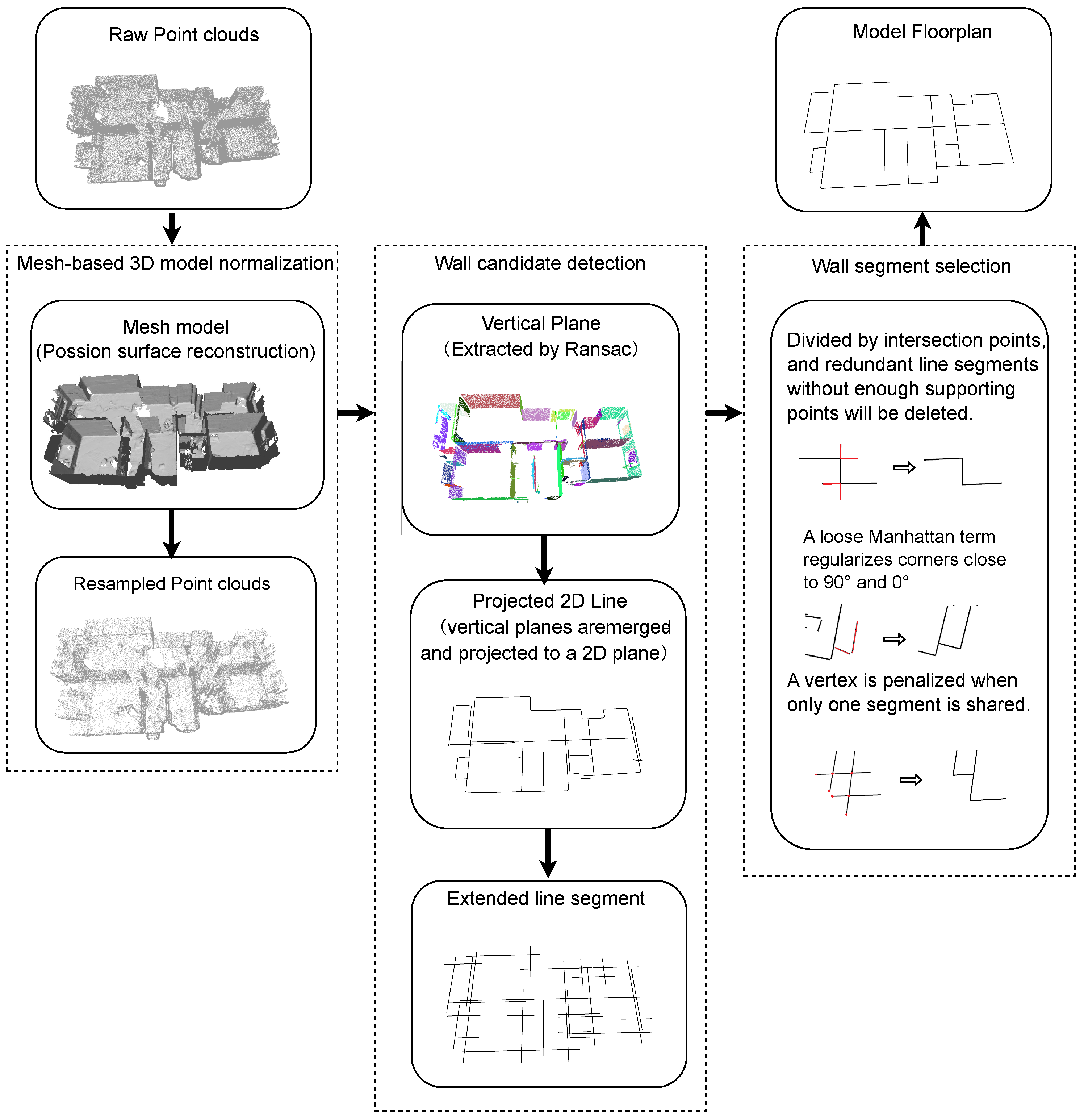 Building Floorplan Reconstruction Based on Integer Linear Programming