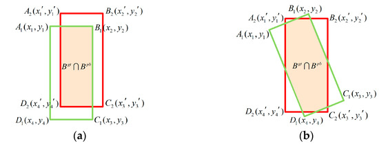 Triangle Distance IoU Loss, Attention-Weighted Feature