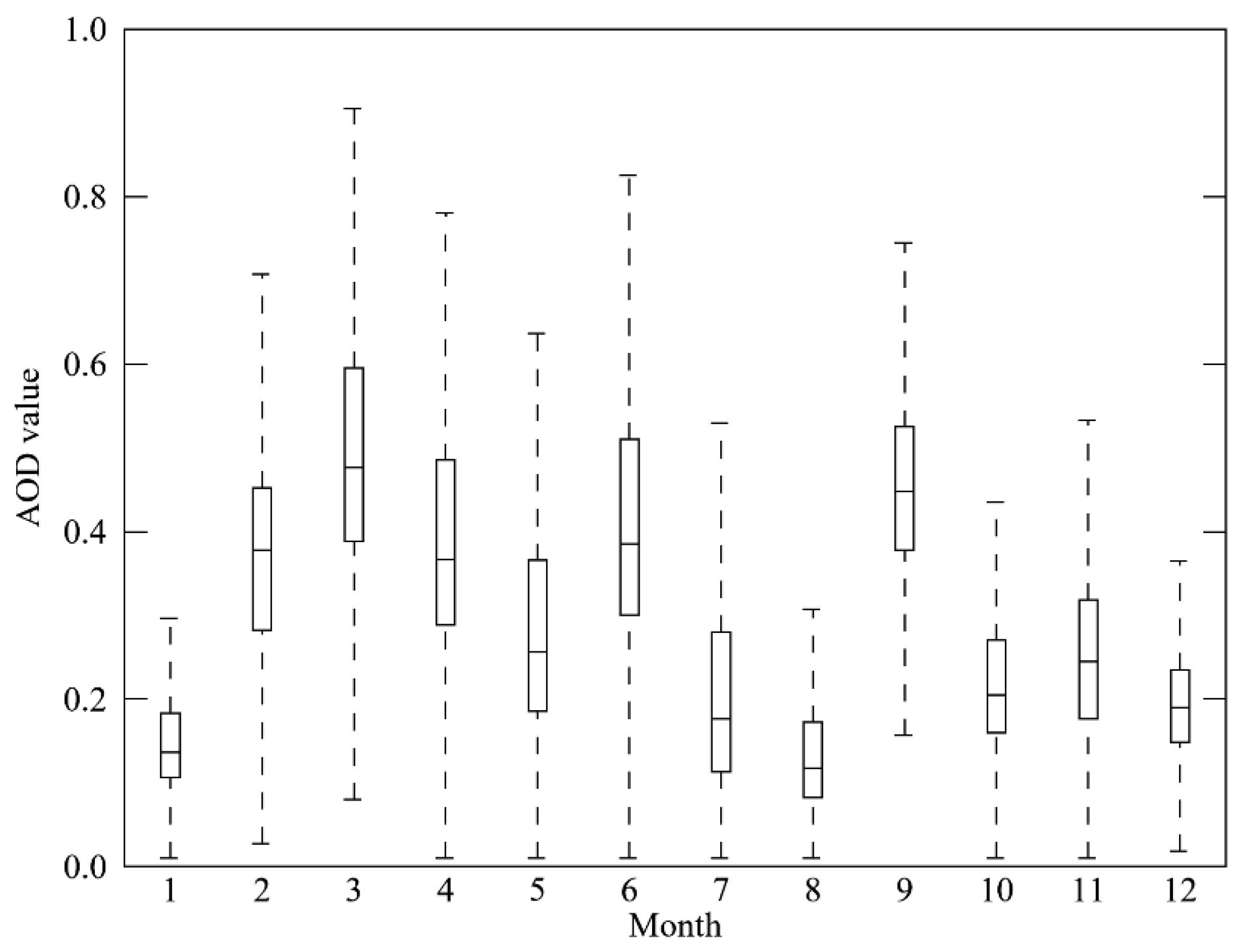 Remotesensing 14 04677 g003 550