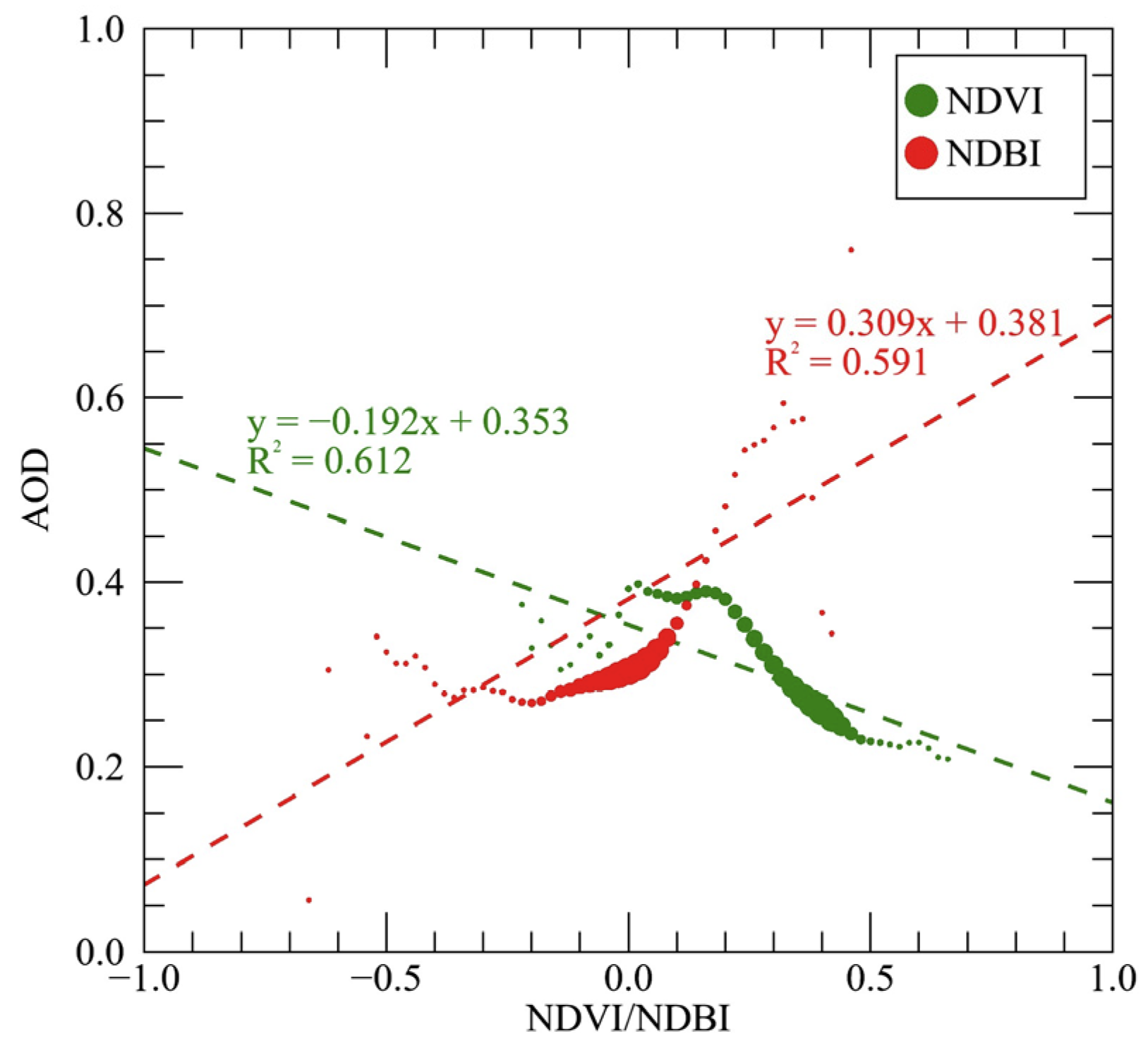 Remotesensing 14 04677 g004 550