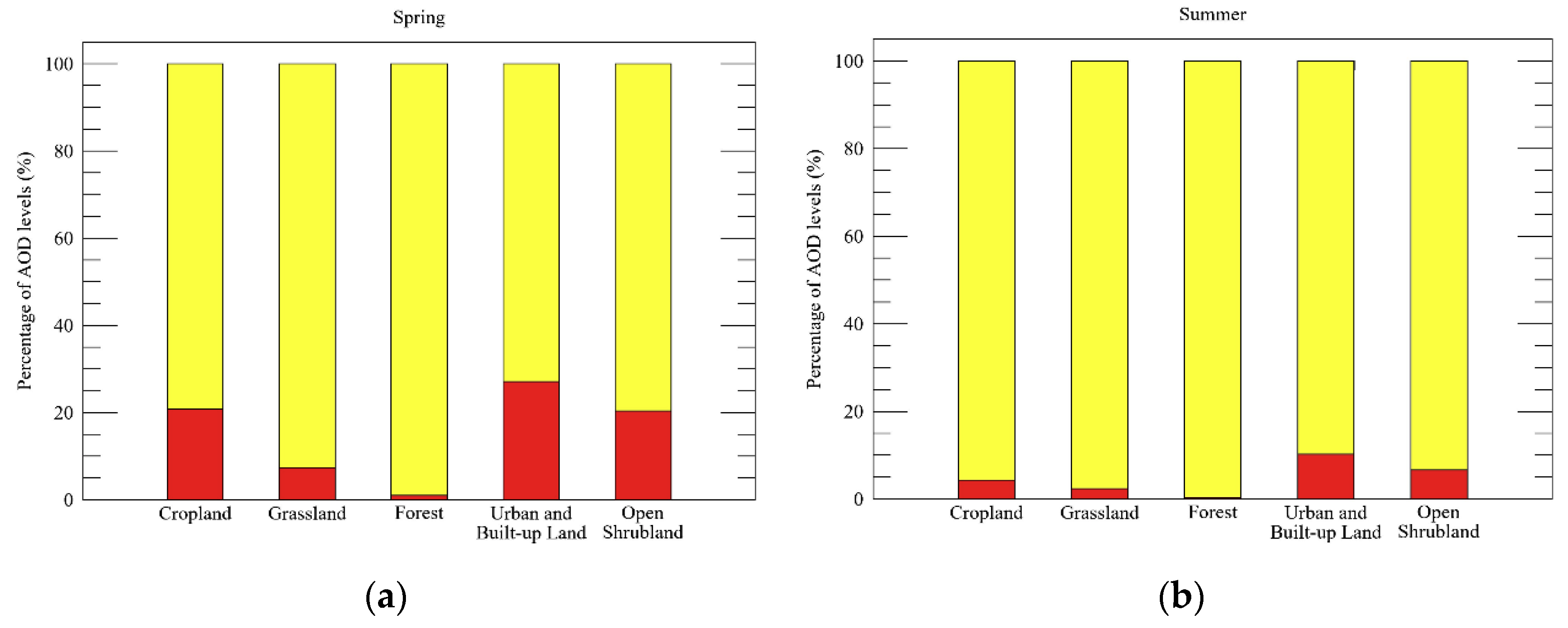 Remotesensing 14 04677 g006a 550