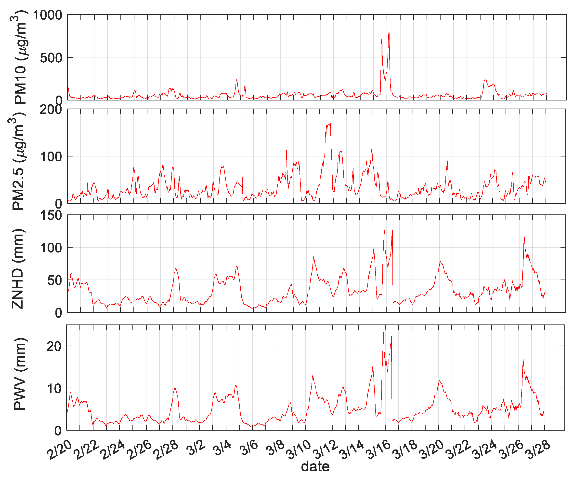 Remotesensing 14 04678 g004