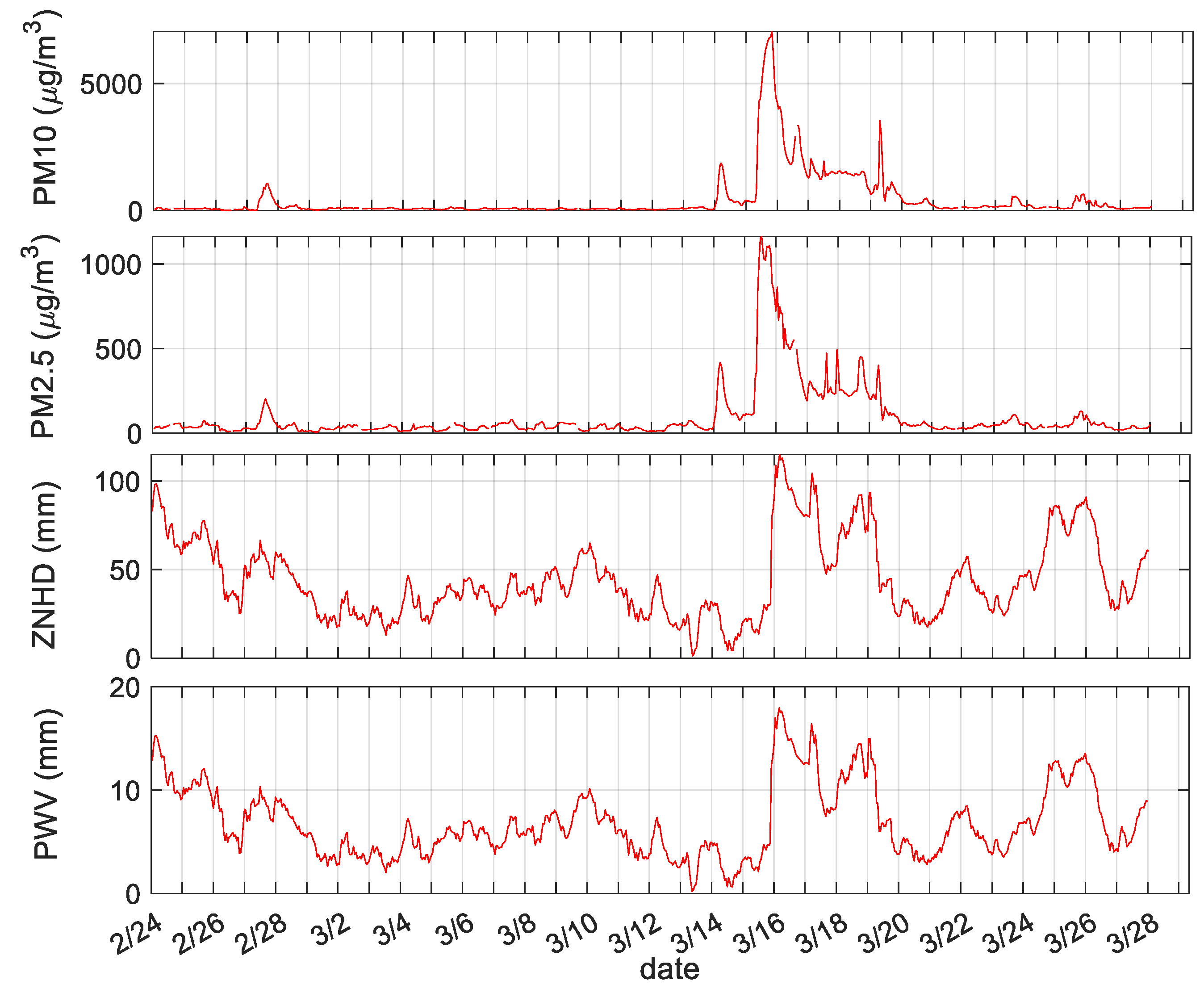 Remotesensing 14 04678 g006