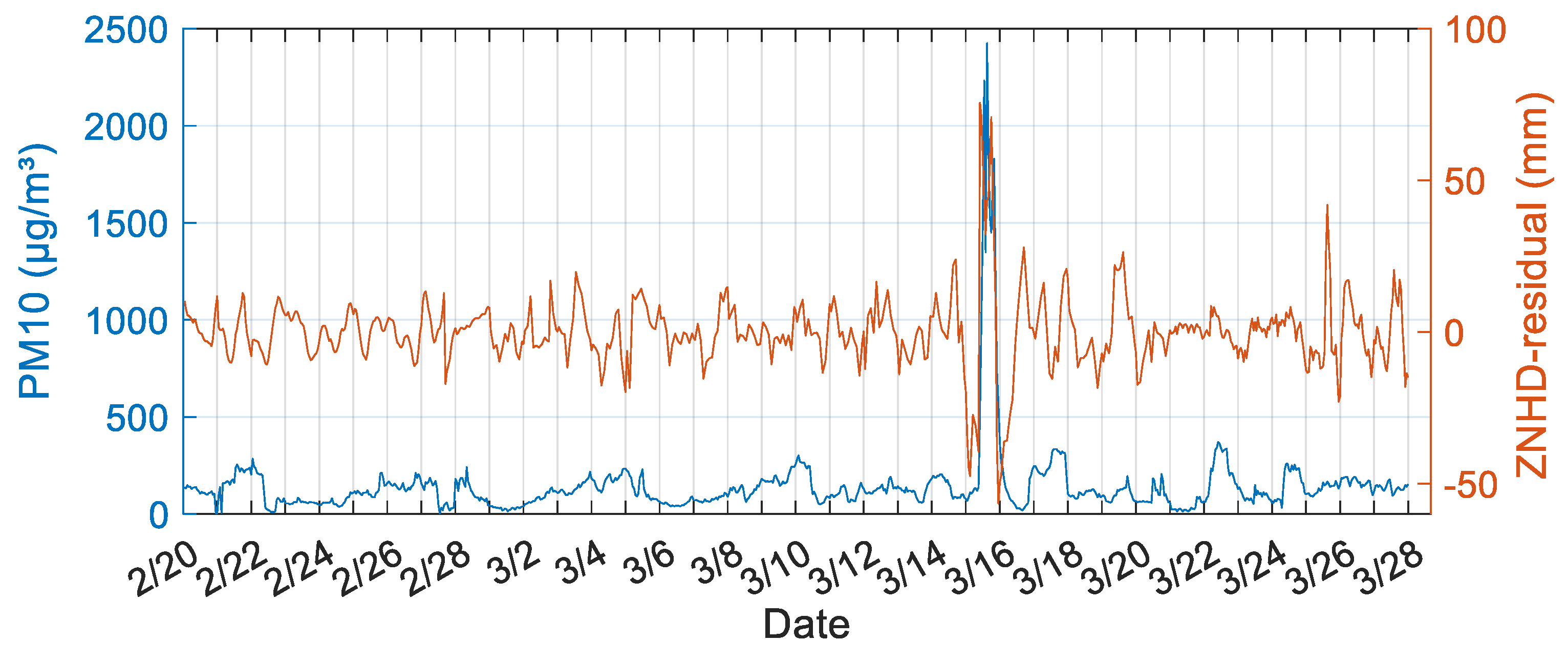Remotesensing 14 04678 g008