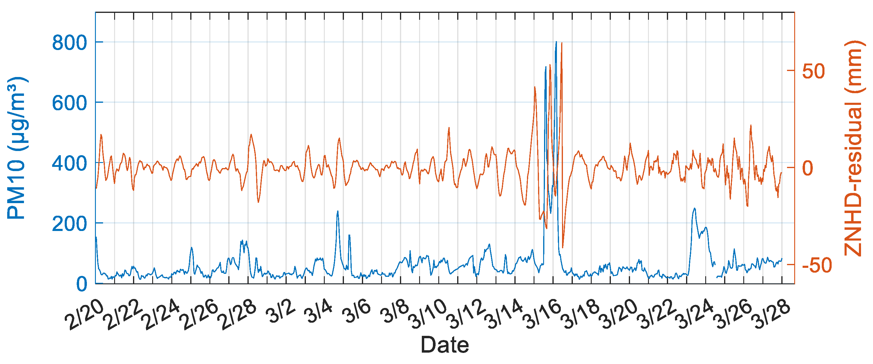 Remotesensing 14 04678 g009