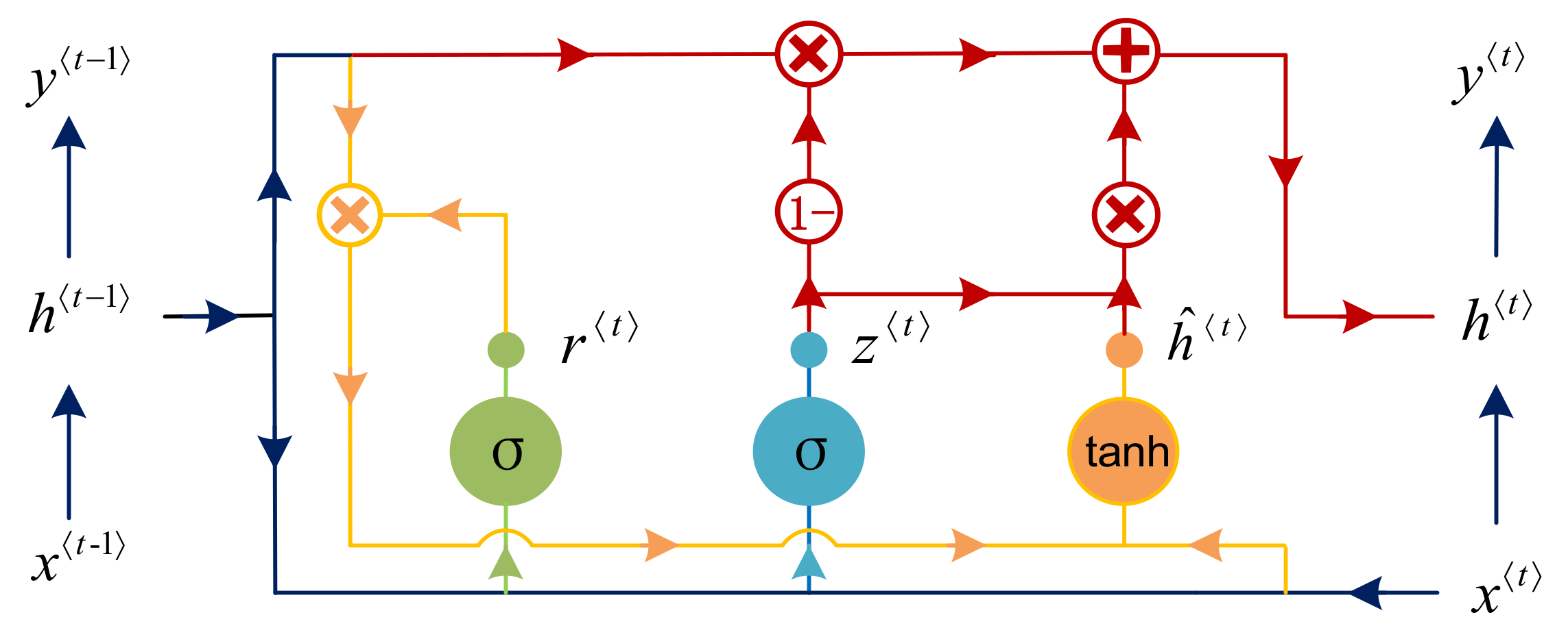 Remotesensing 14 04681 g005 550