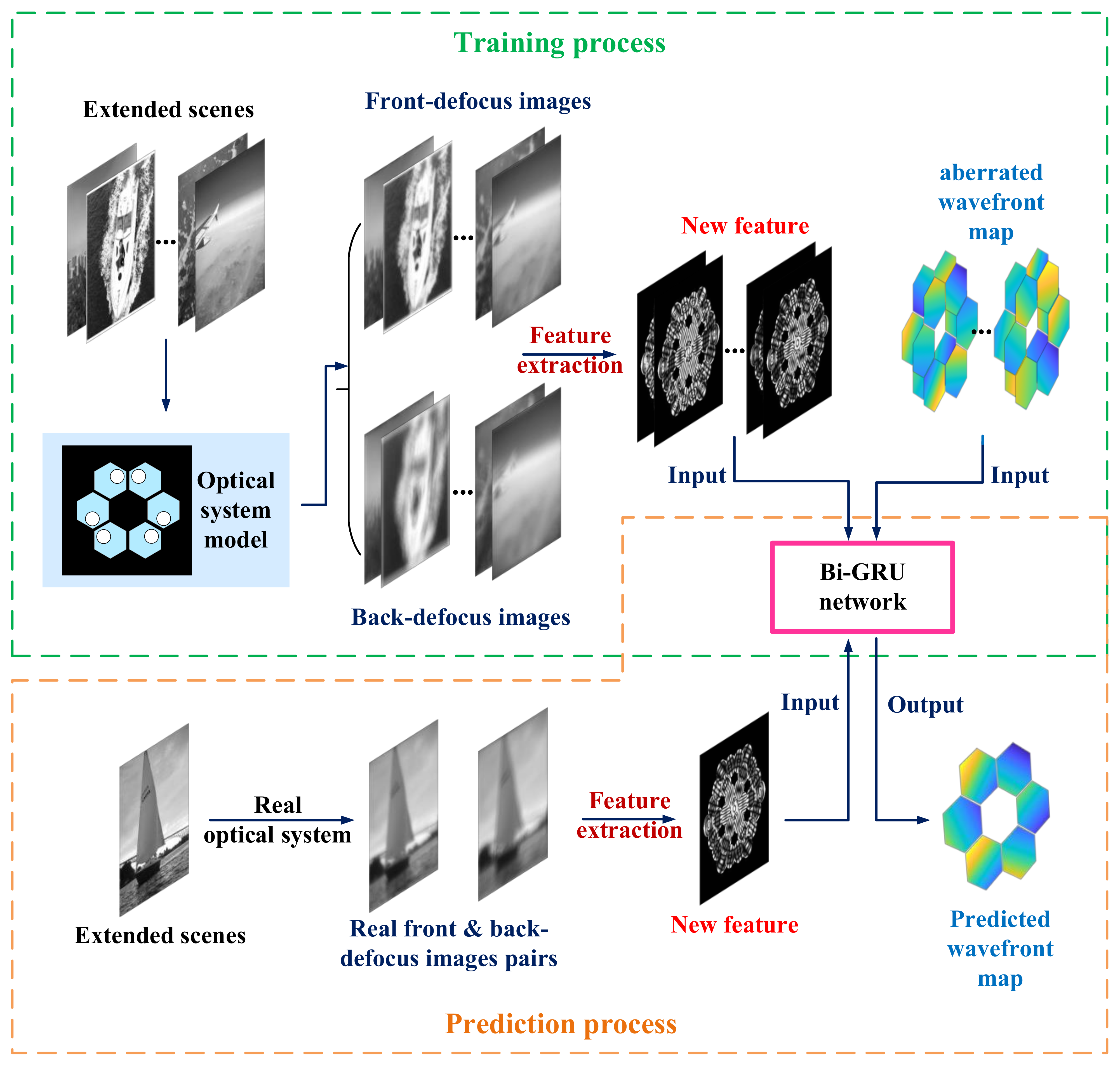 Remotesensing 14 04681 g007 550