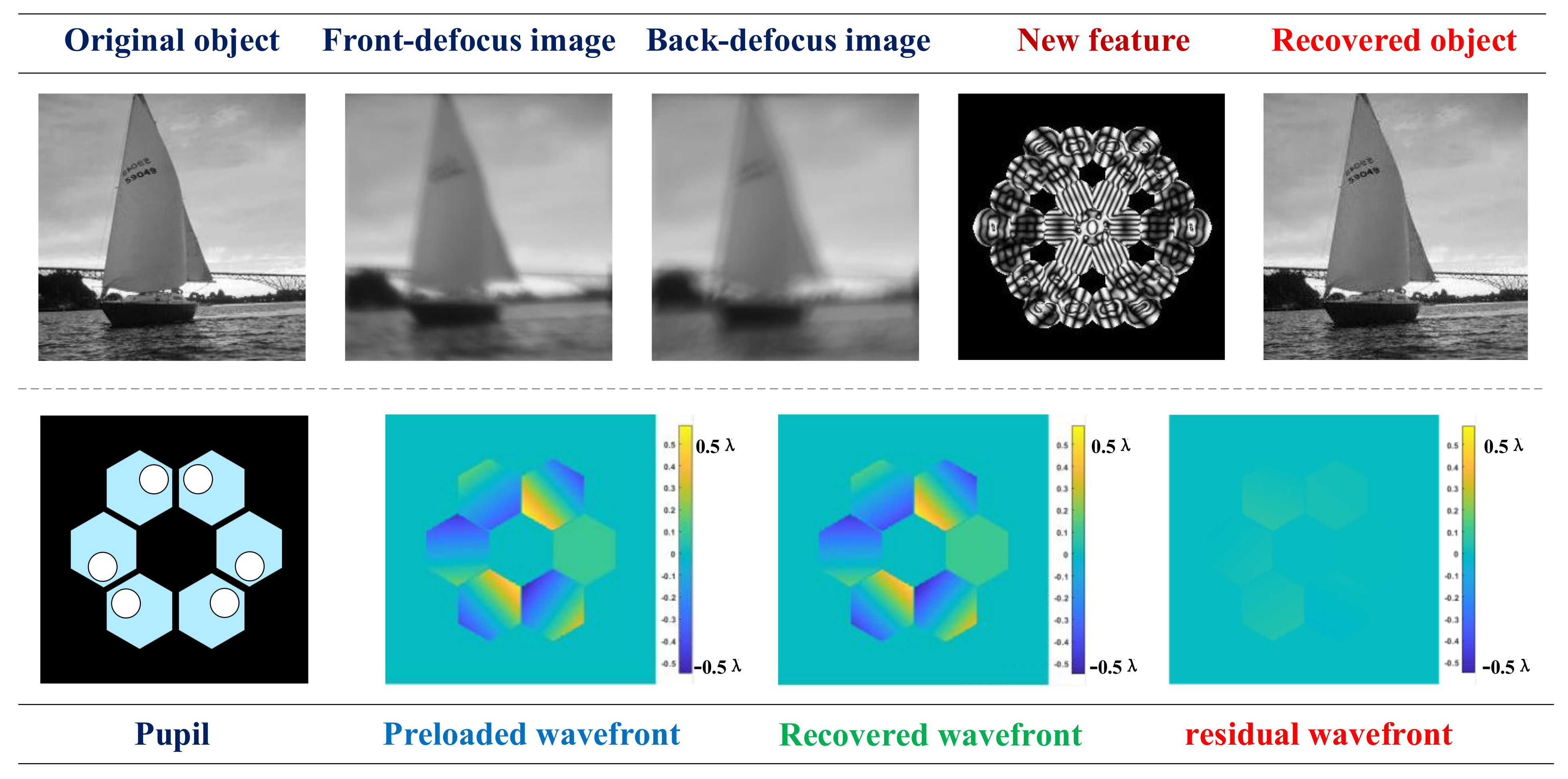 Remotesensing 14 04681 g010 550