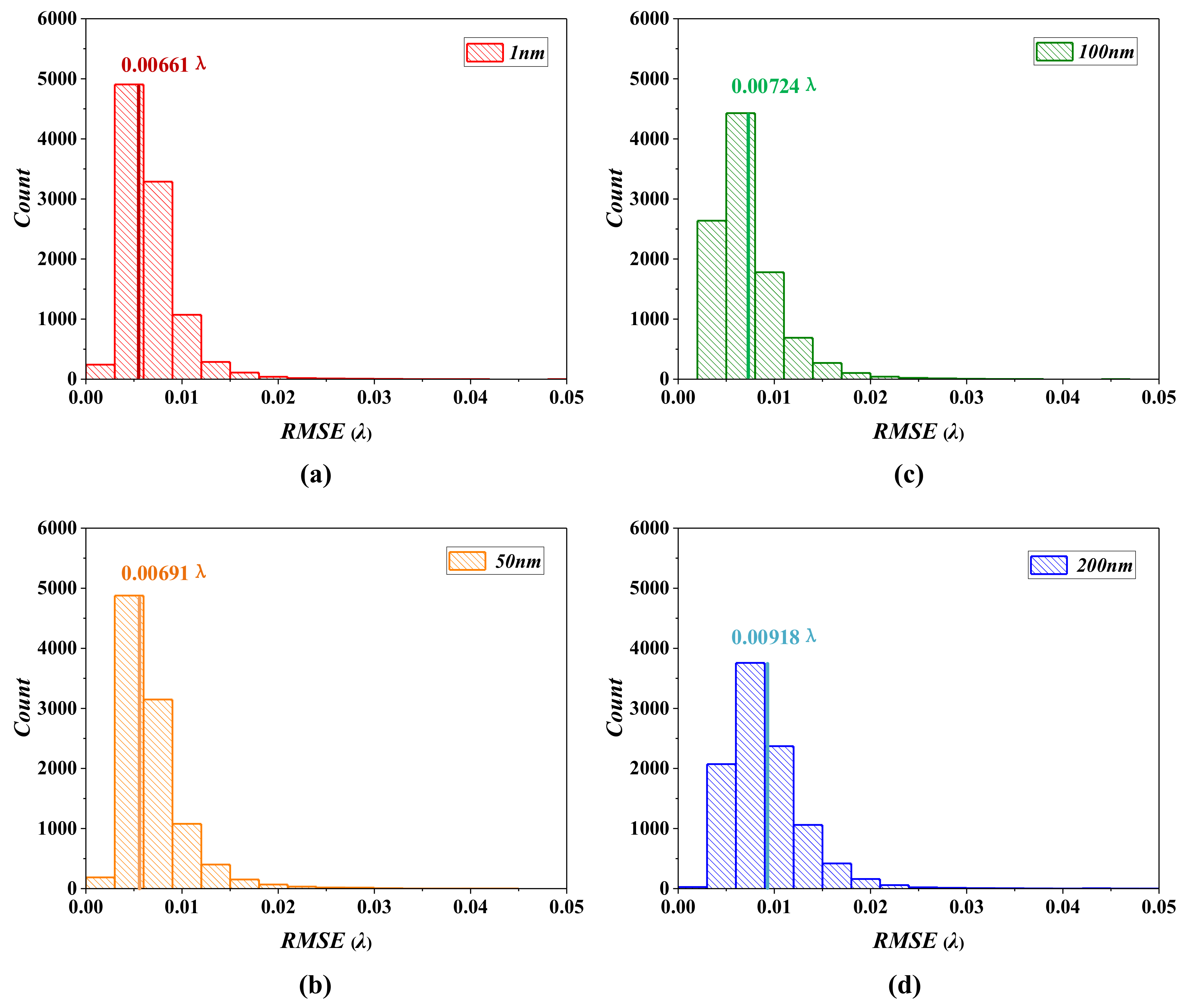 Remotesensing 14 04681 g011 550