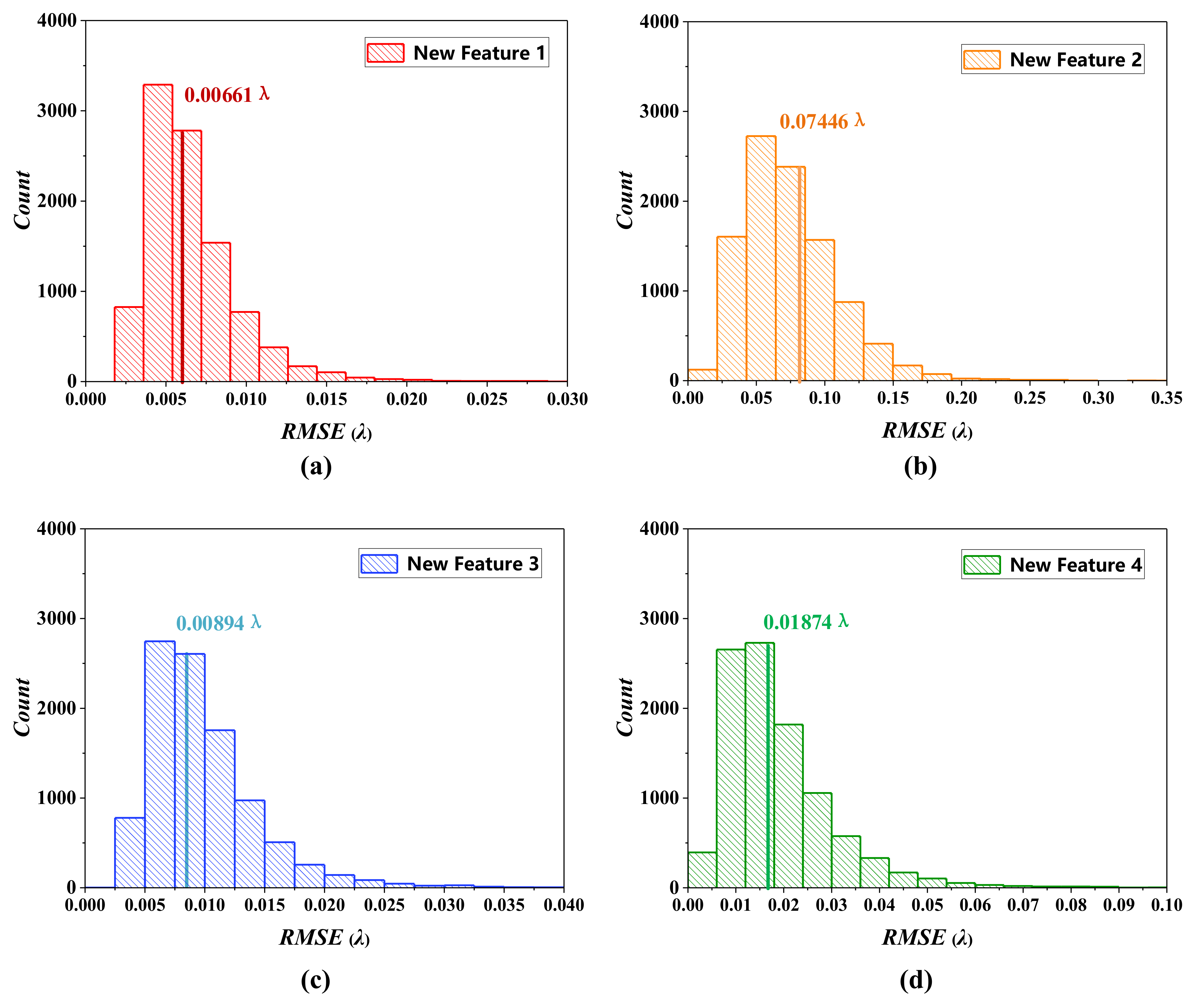 Remotesensing 14 04681 g013 550