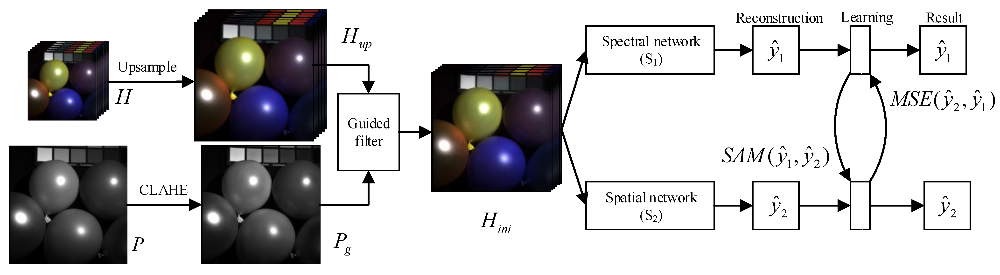 Remotesensing 14 04682 g001 550