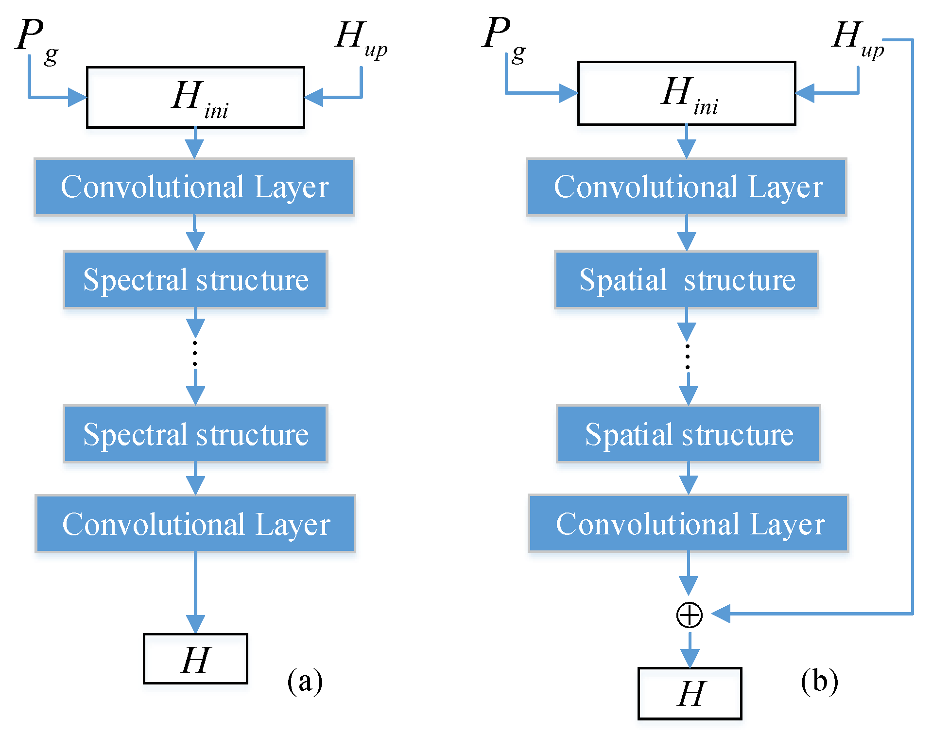 Remotesensing 14 04682 g002 550