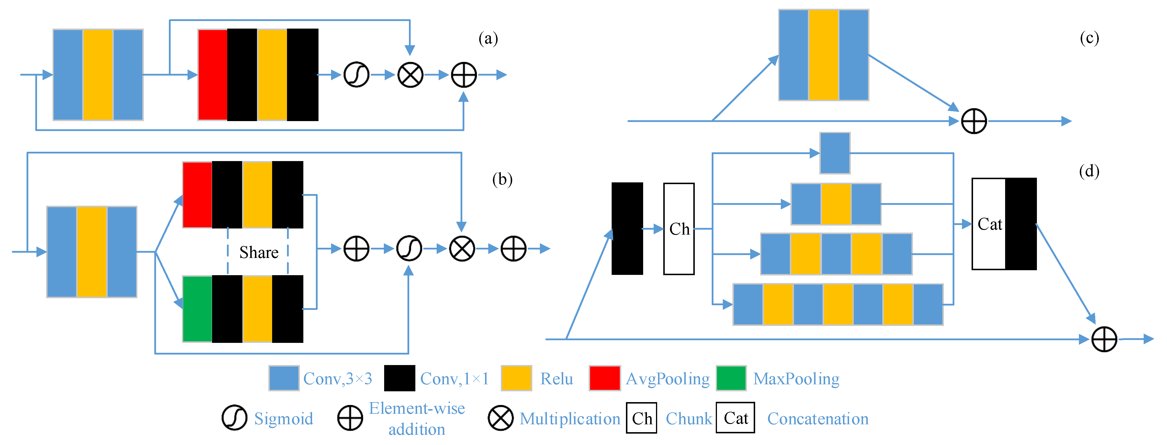 Remotesensing 14 04682 g003 550