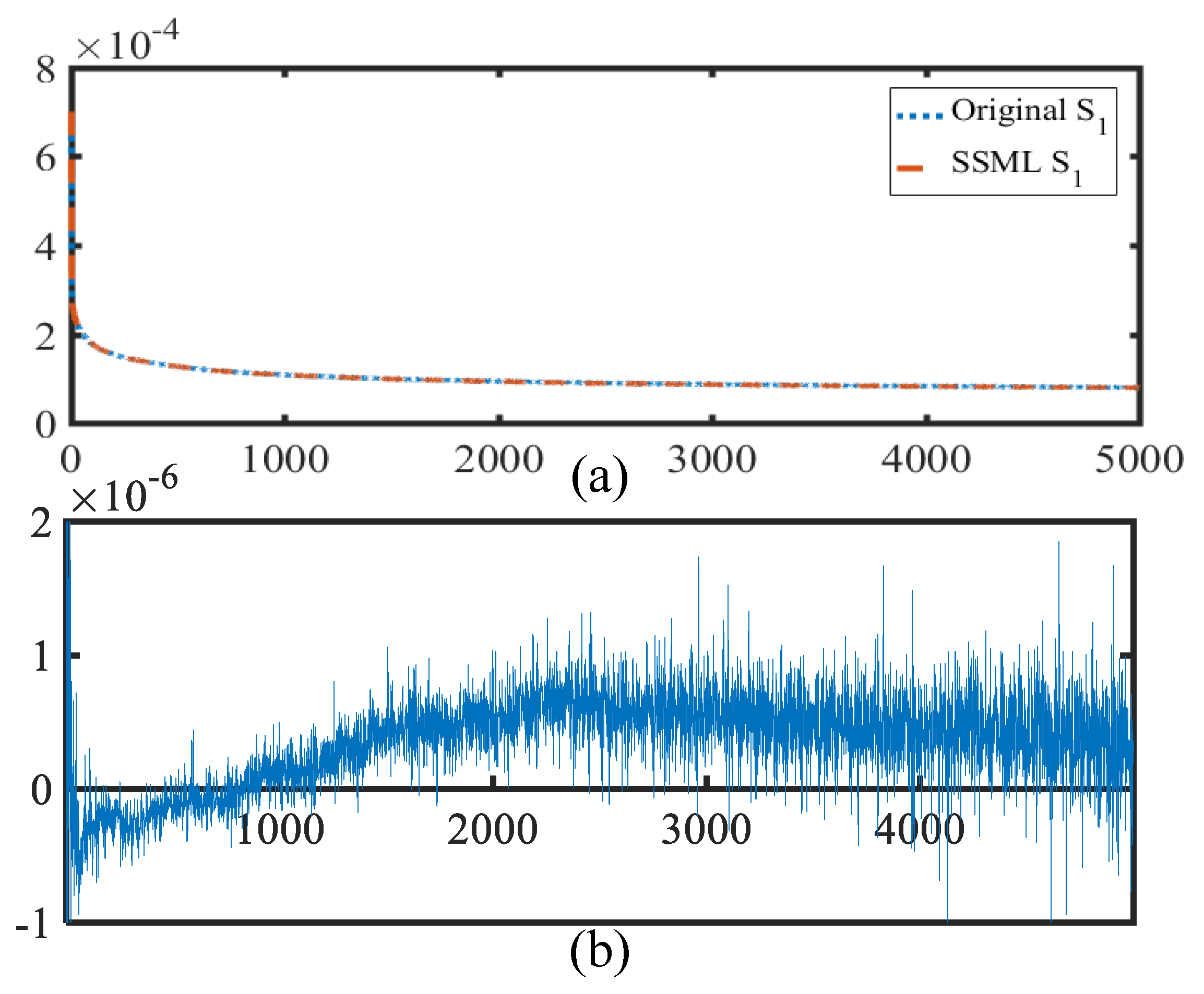 Remotesensing 14 04682 g004 550