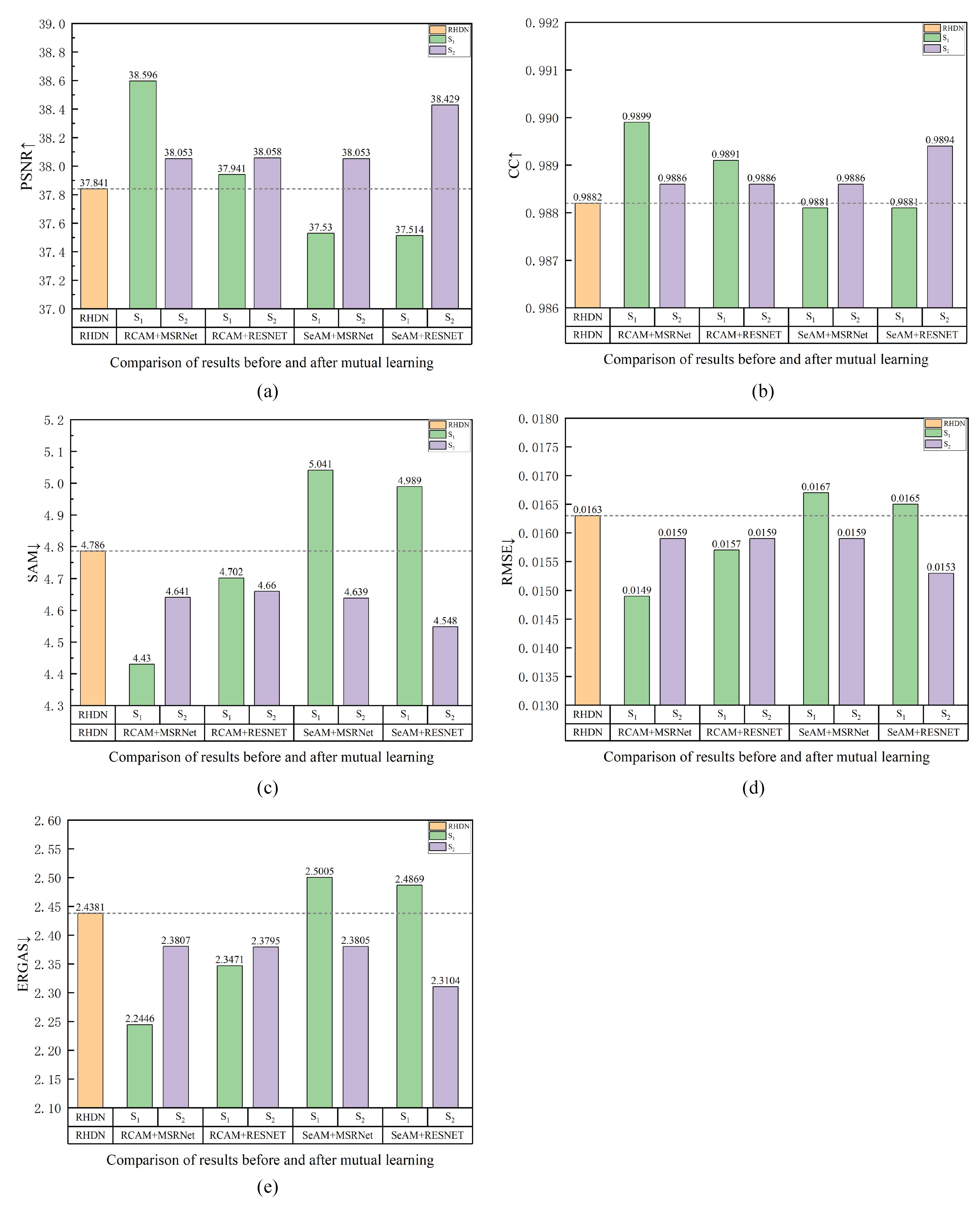Remotesensing 14 04682 g009 550