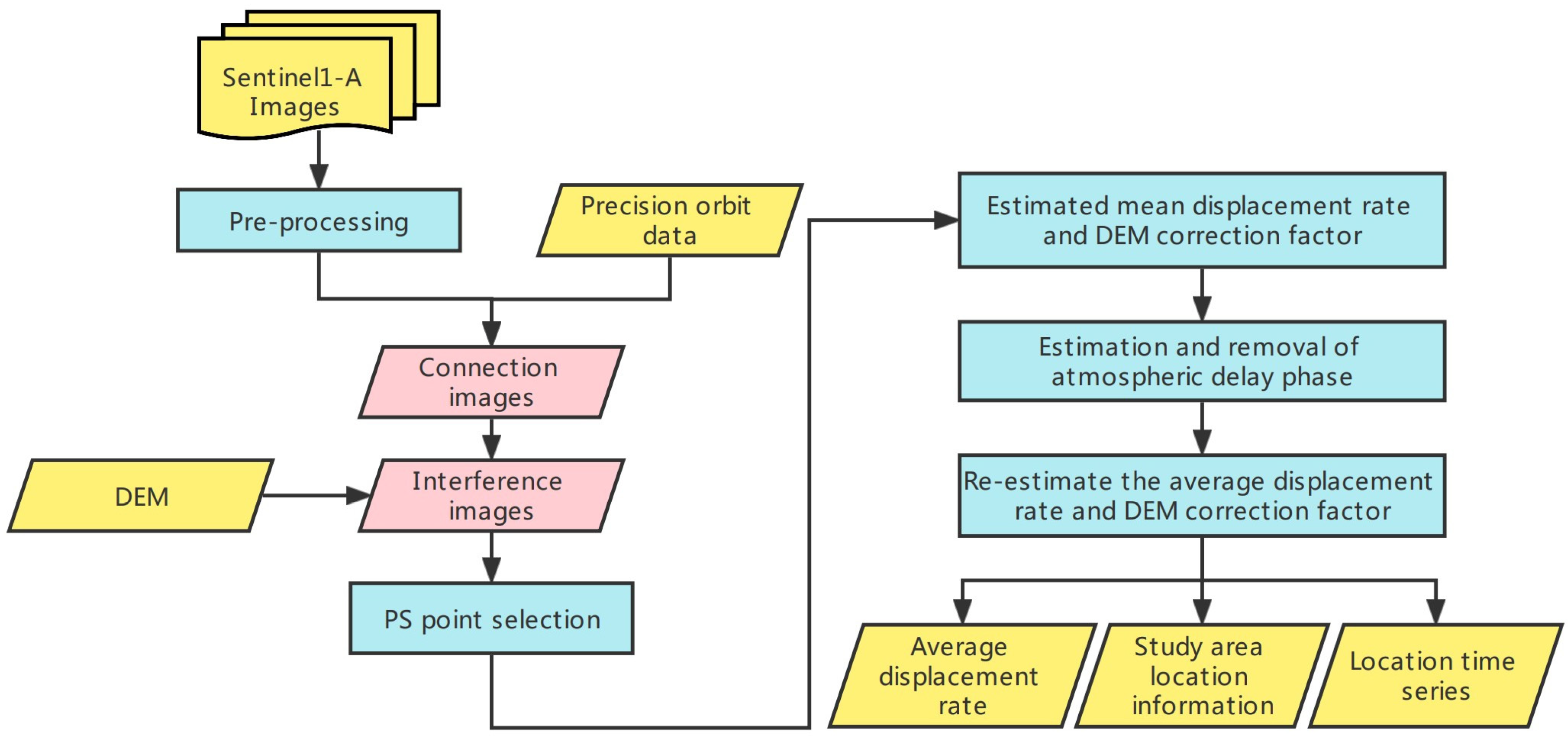 Remotesensing 14 04684 g002
