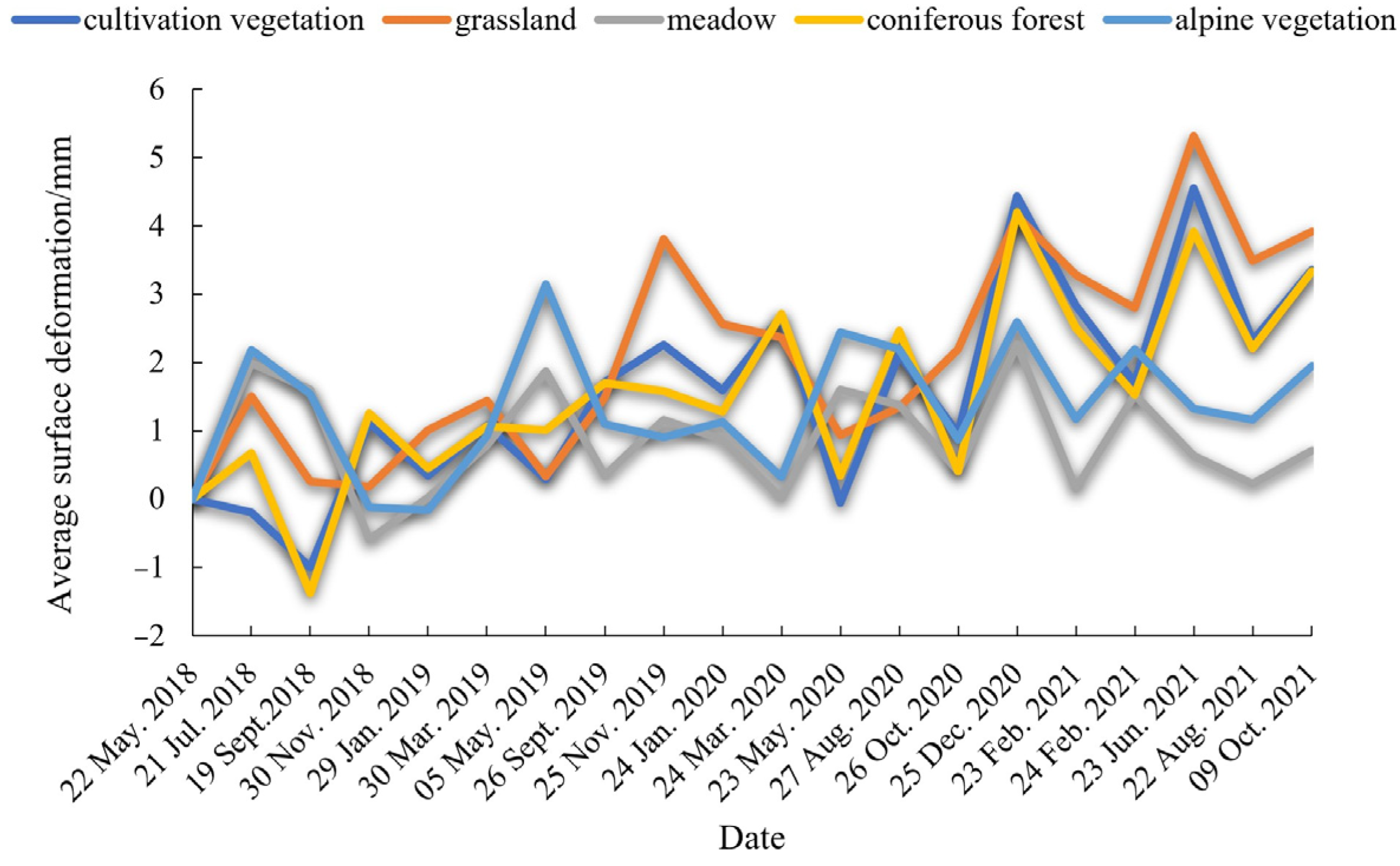 Remotesensing 14 04684 g011