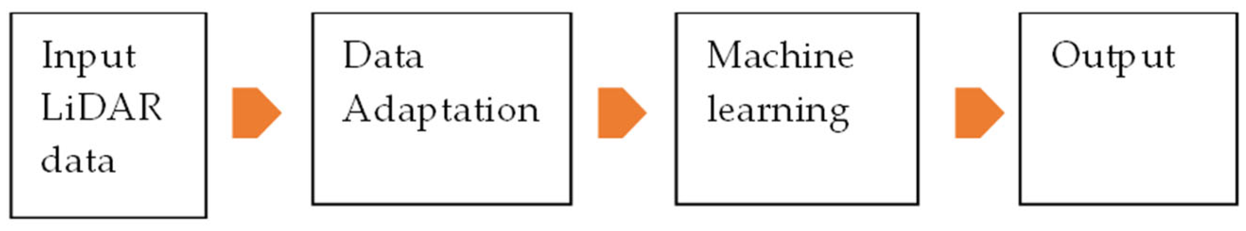 Remotesensing 14 04685 g002 Remotesensing 14 04685 g002