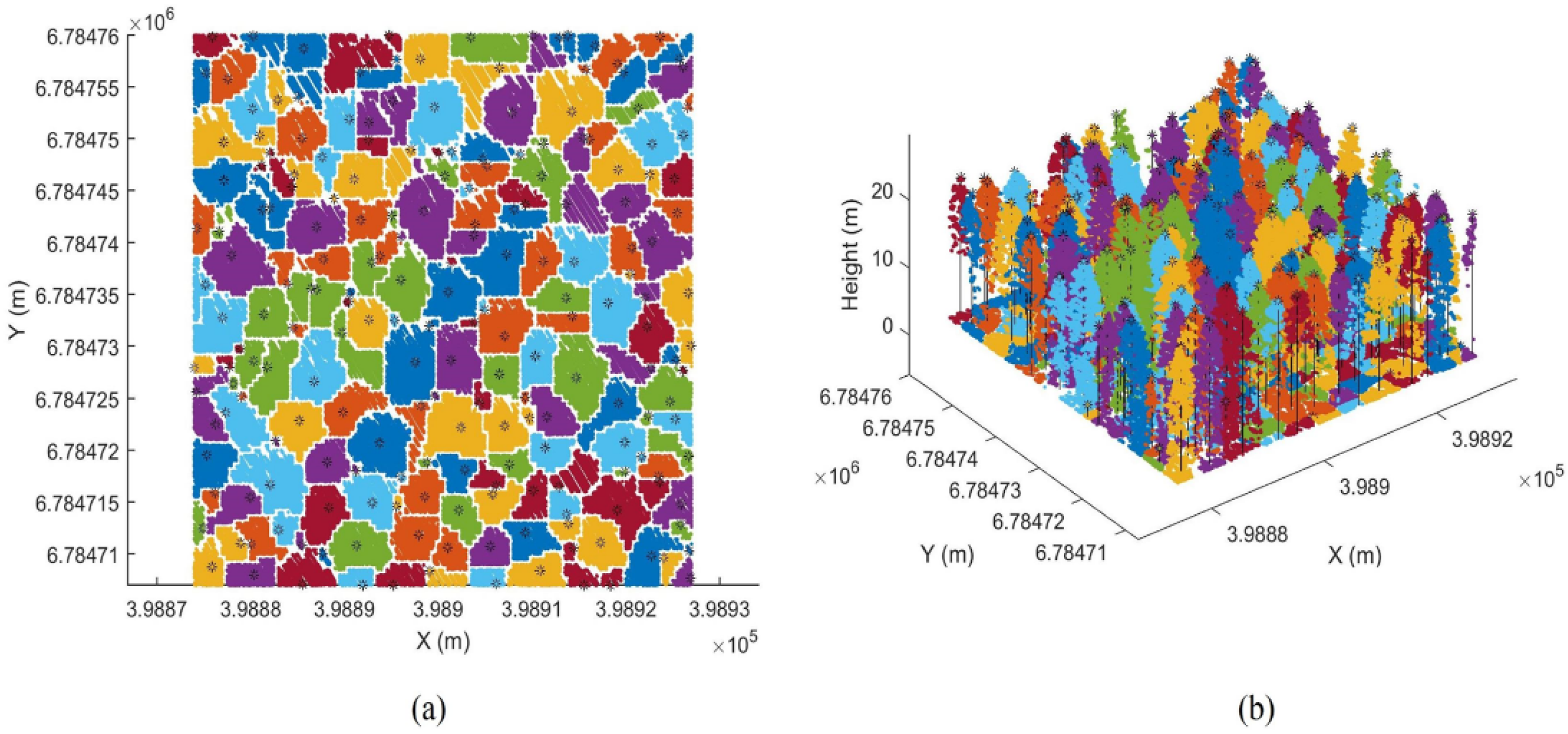 Remotesensing 14 04685 g006 Remotesensing 14 04685 g006