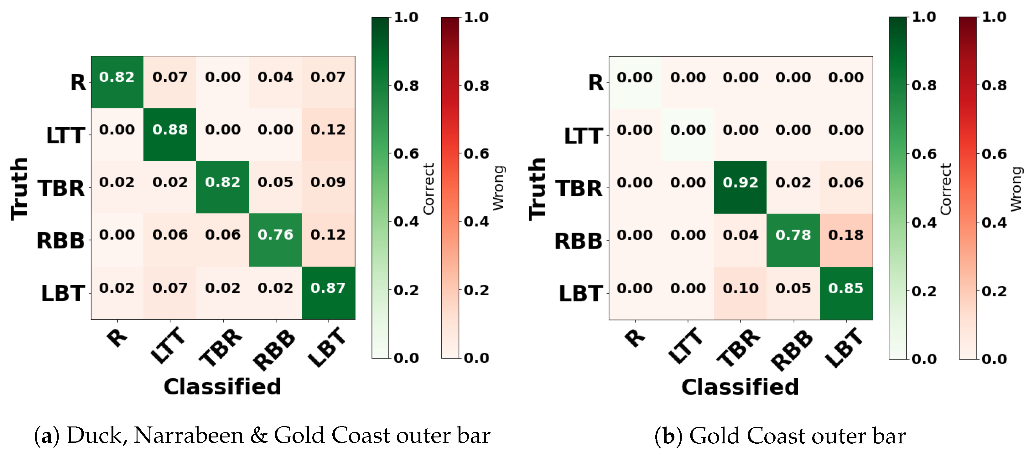 Remotesensing 14 04686 g014 Remotesensing 14 04686 g014