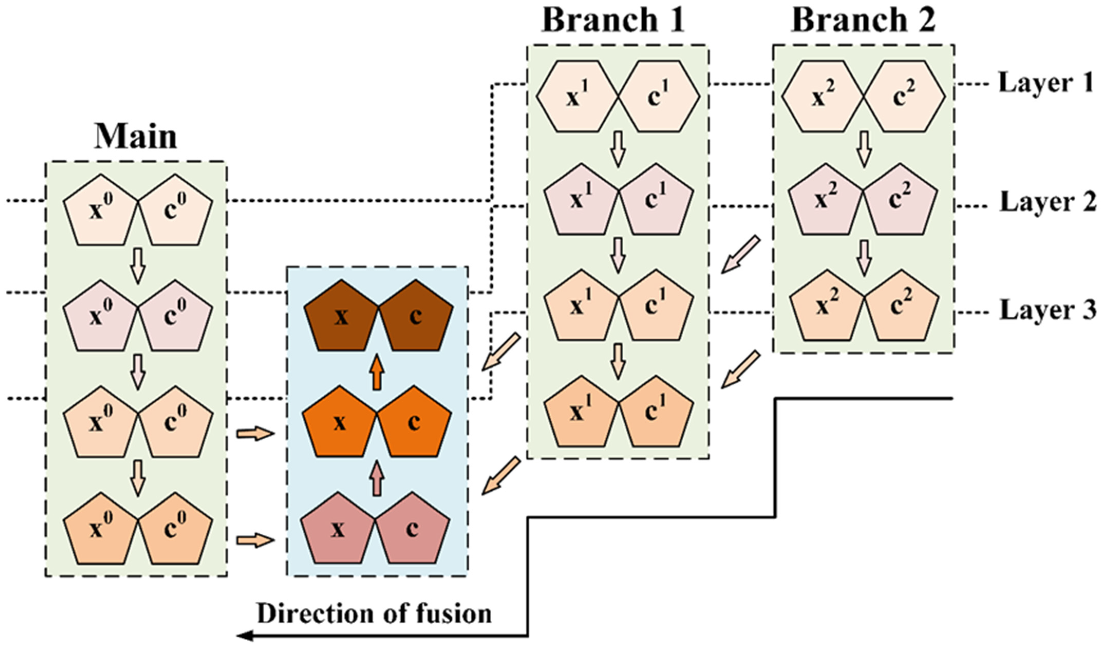 Remotesensing 14 04689 g003 Remotesensing 14 04689 g003