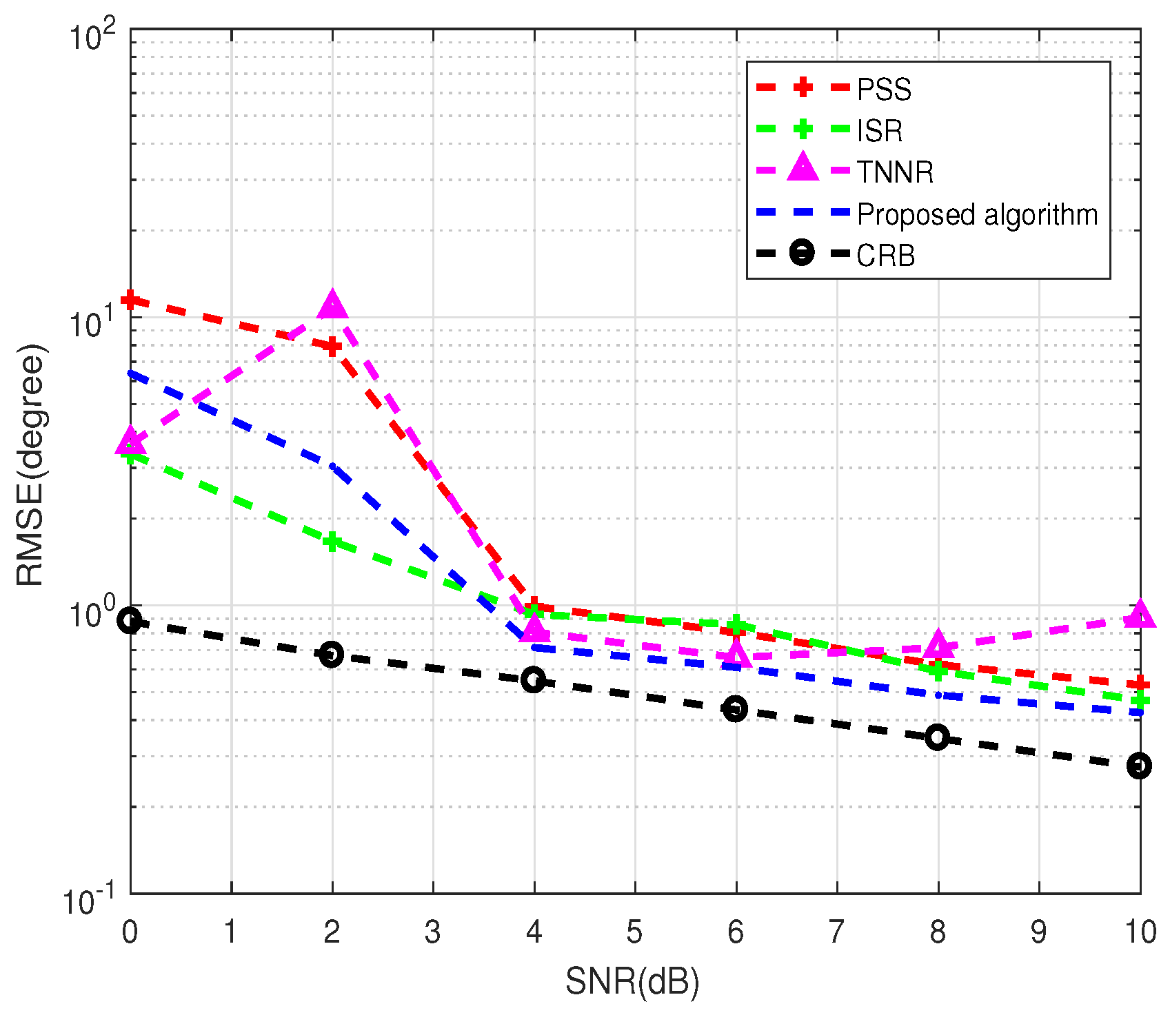 Remotesensing 14 04690 g006