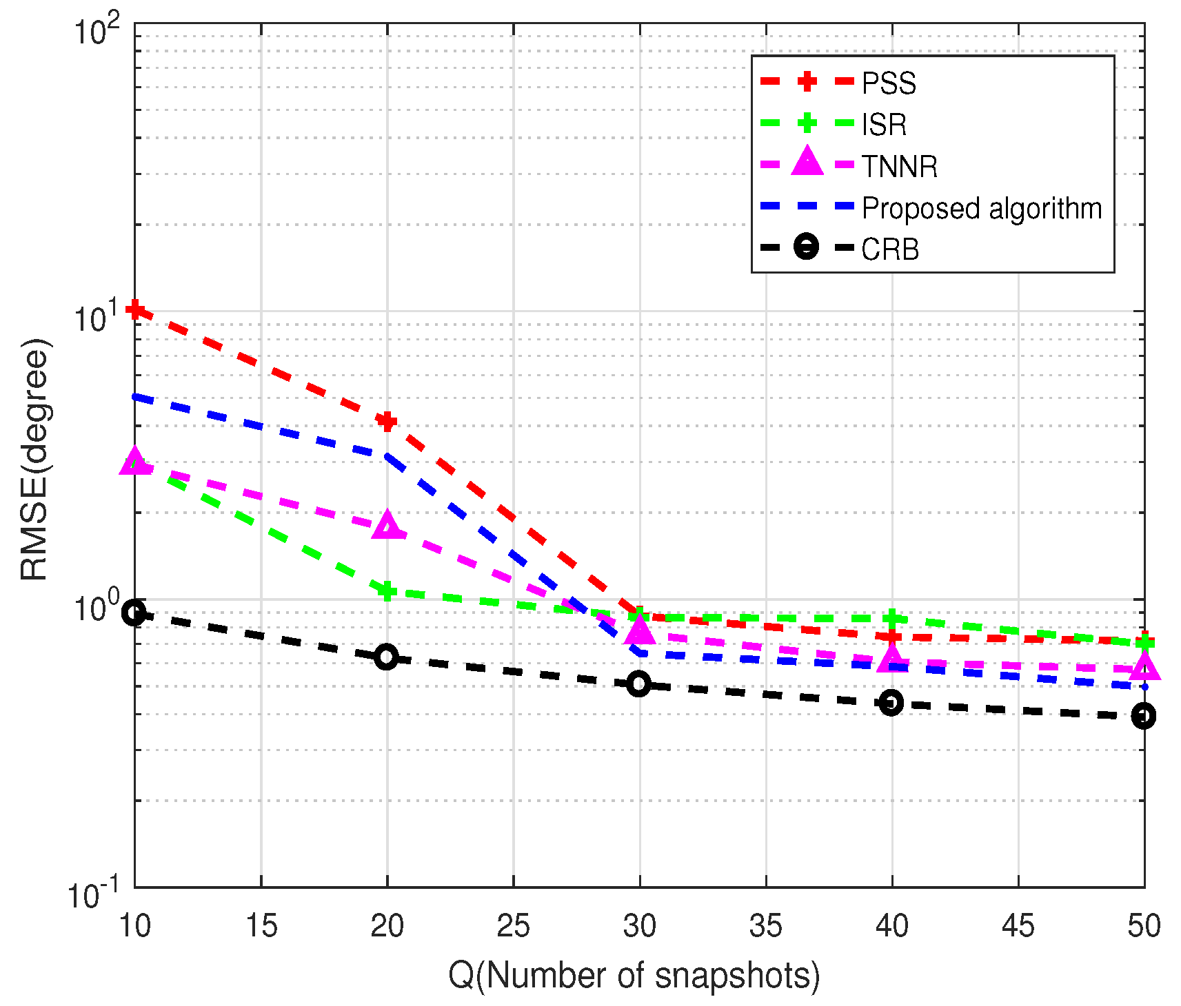 Remotesensing 14 04690 g007