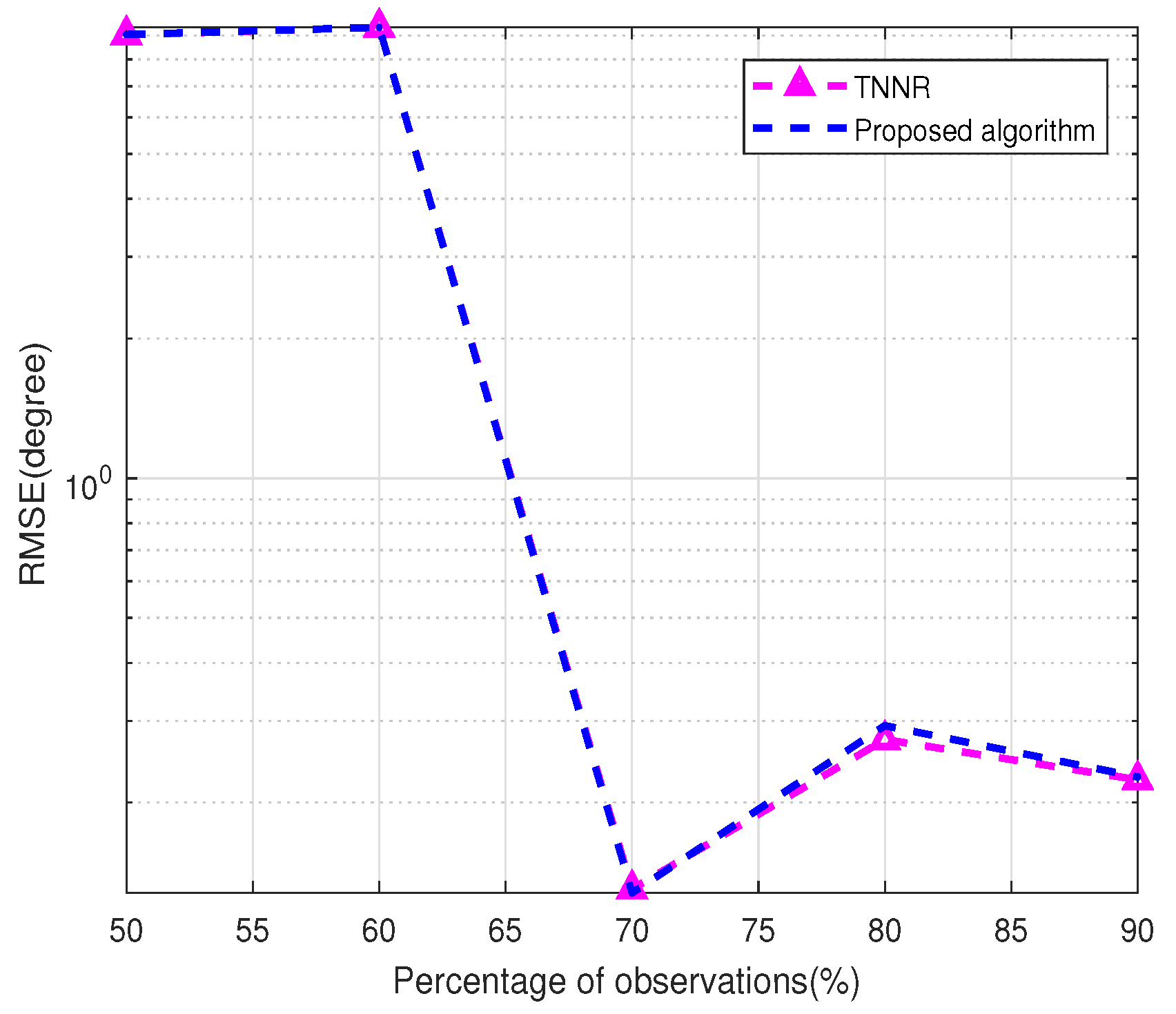 Remotesensing 14 04690 g009