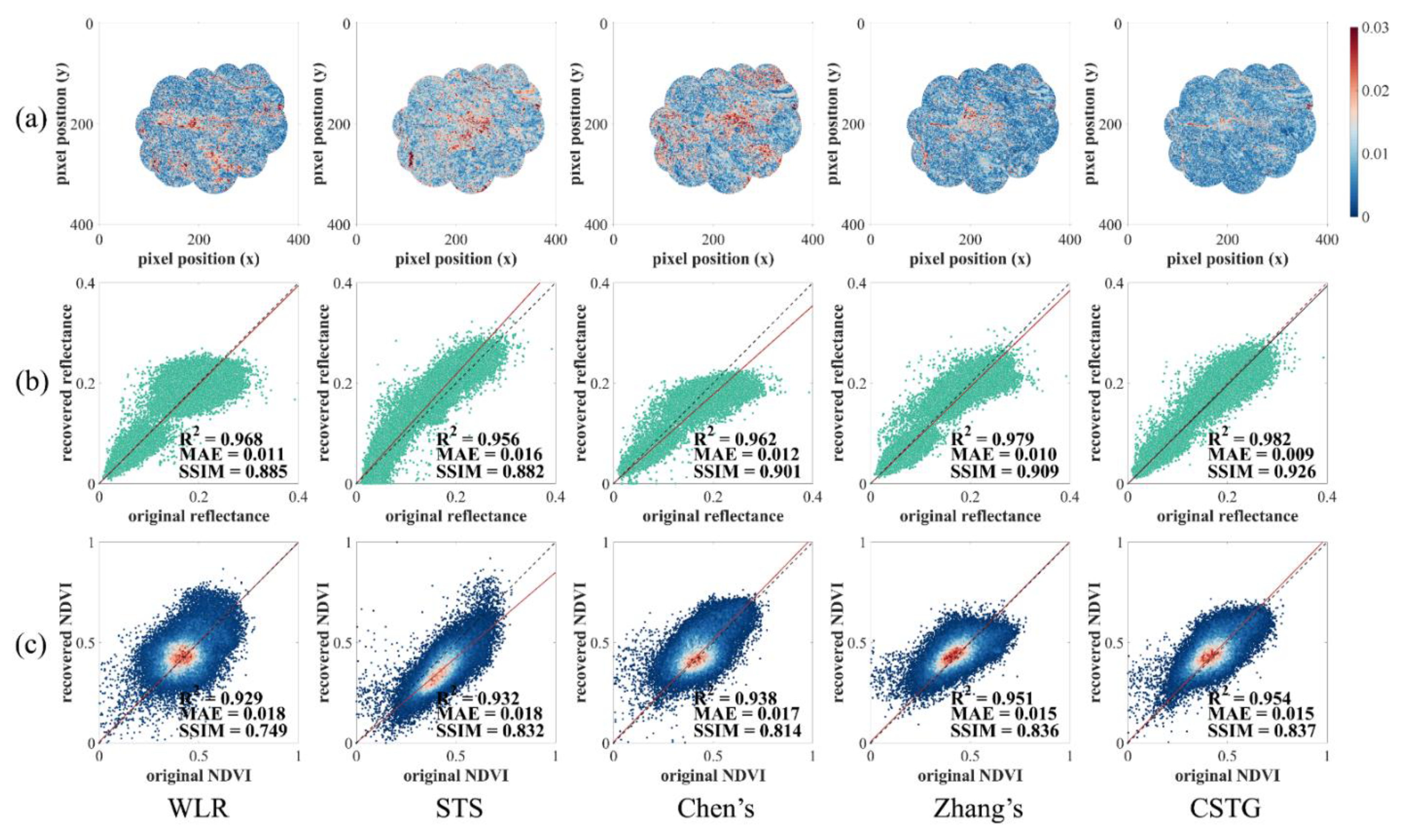 Remotesensing 14 04692 g008 Remotesensing 14 04692 g008